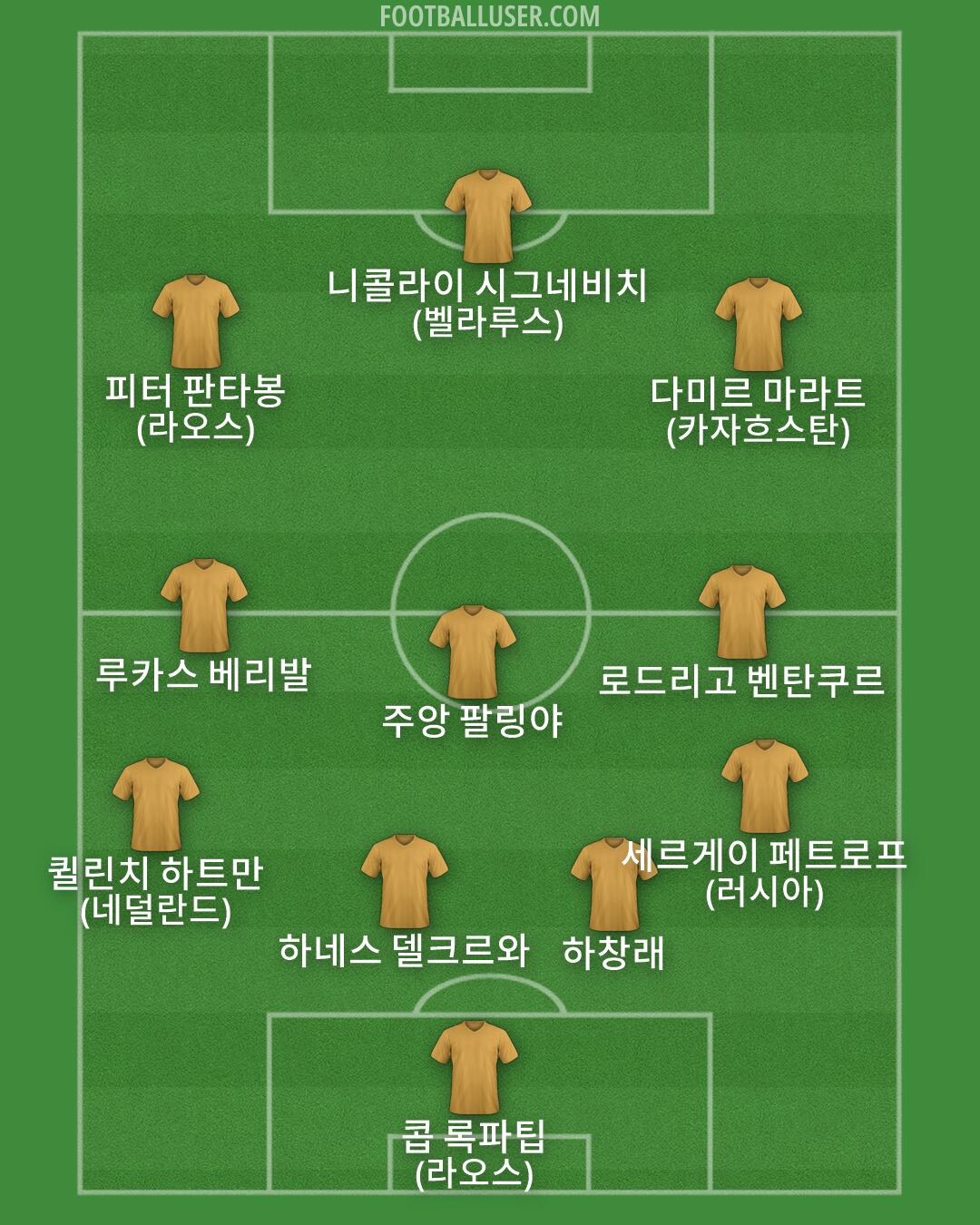 Custom Team Formation 2026