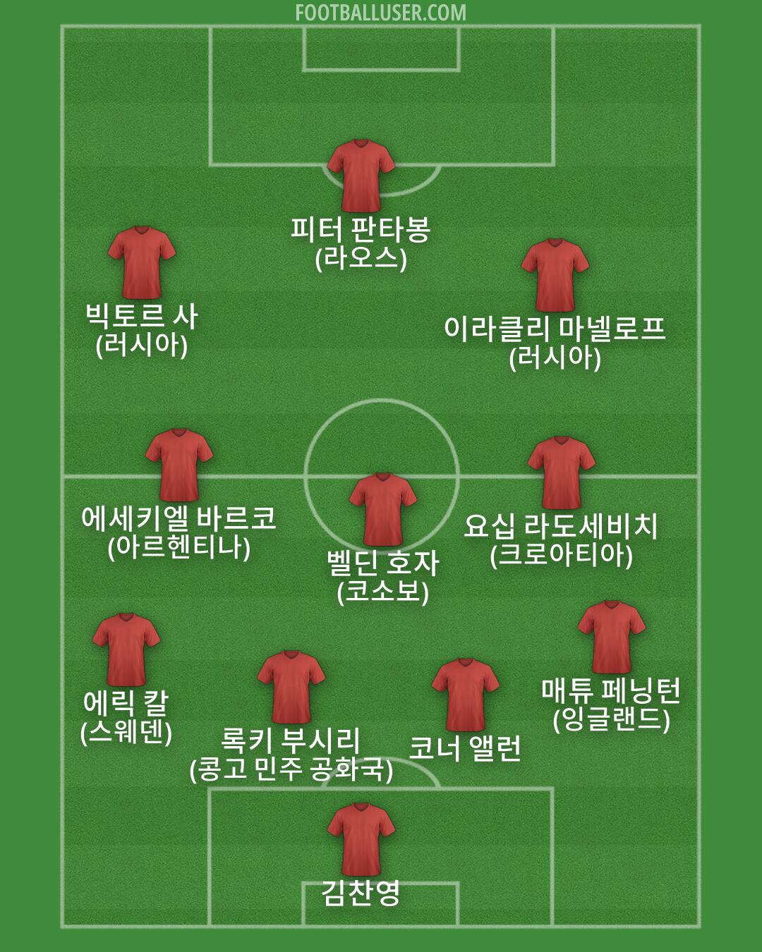 Custom Team Formation 2026