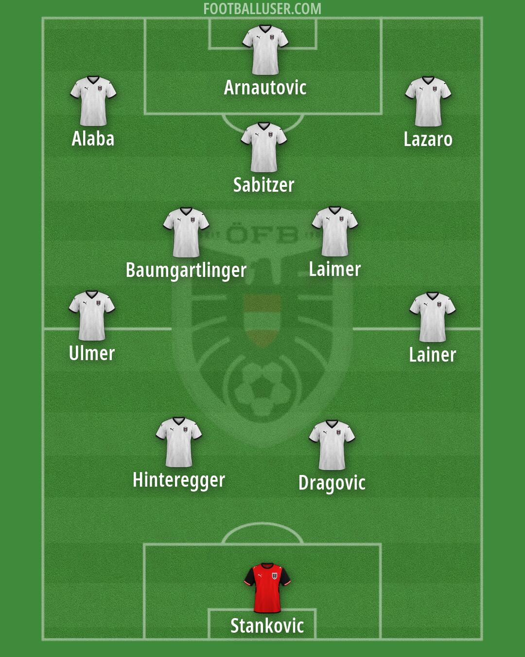 Austria Formation 2026