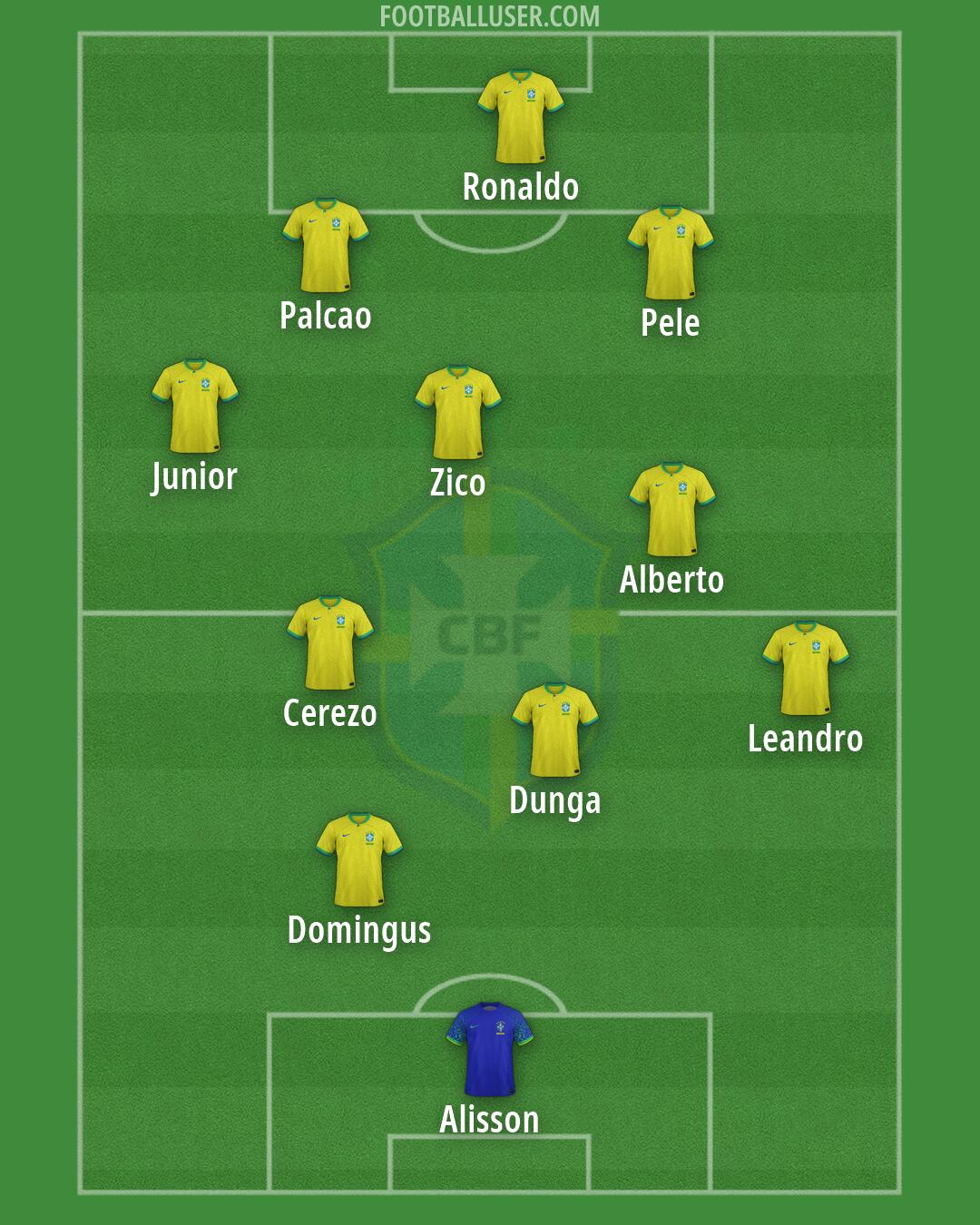 Brazil Formation 2026
