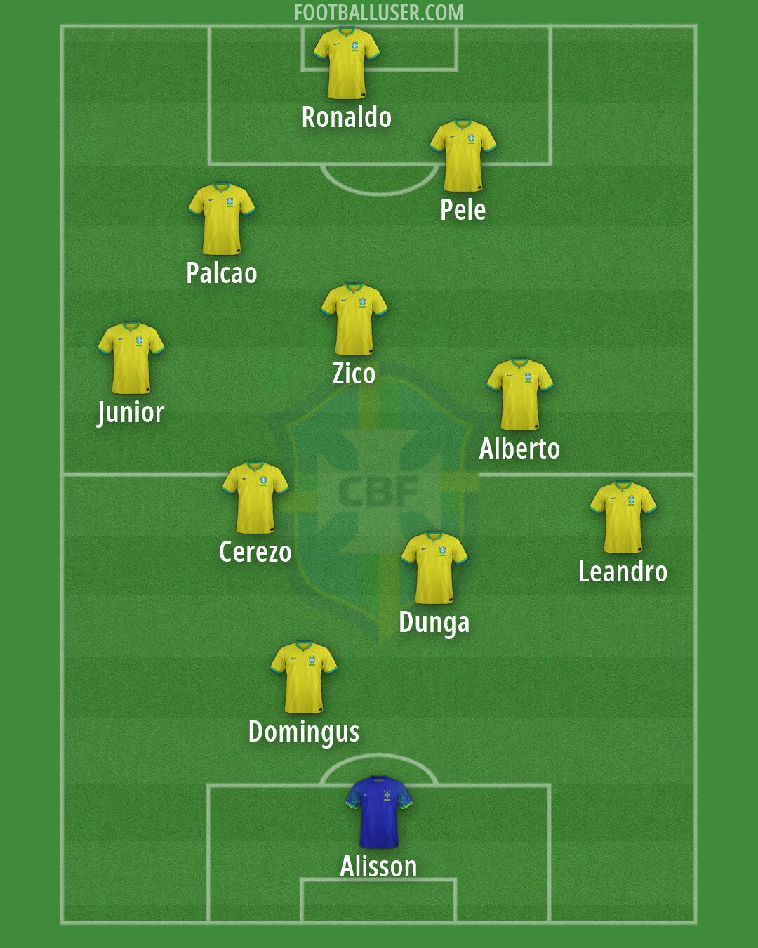 Brazil Formation 2026