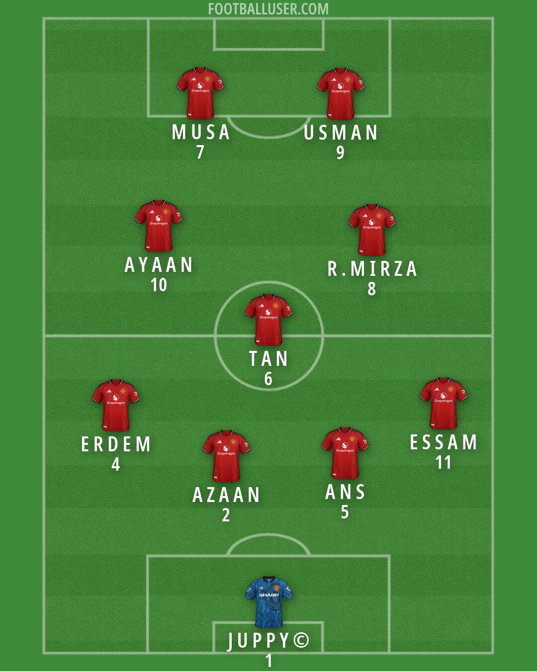Man Utd Formation 2026