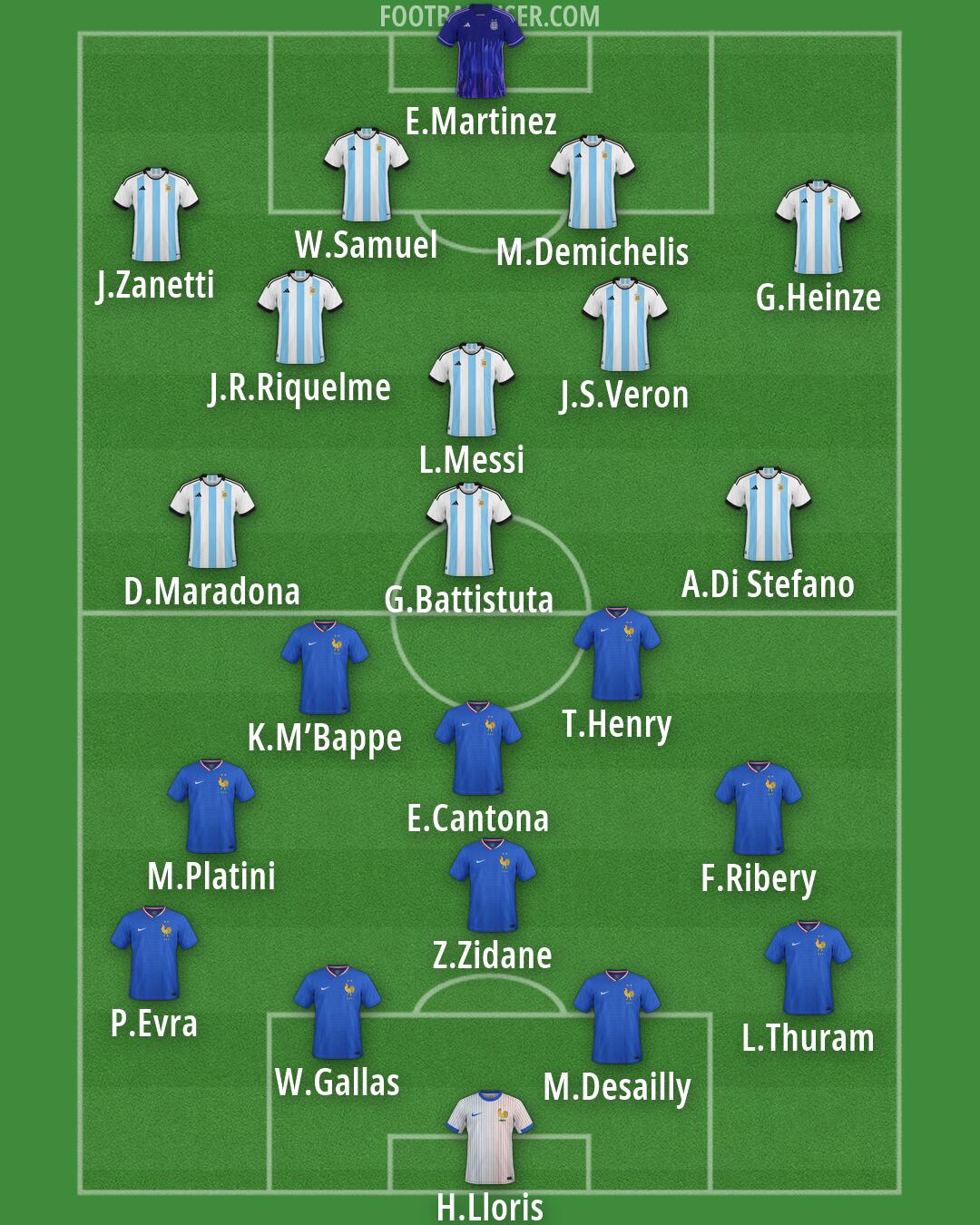 Custom Team Formation 2026