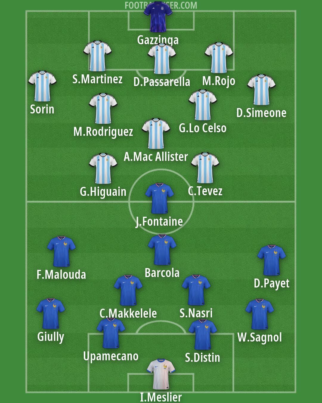 Custom Team Formation 2026