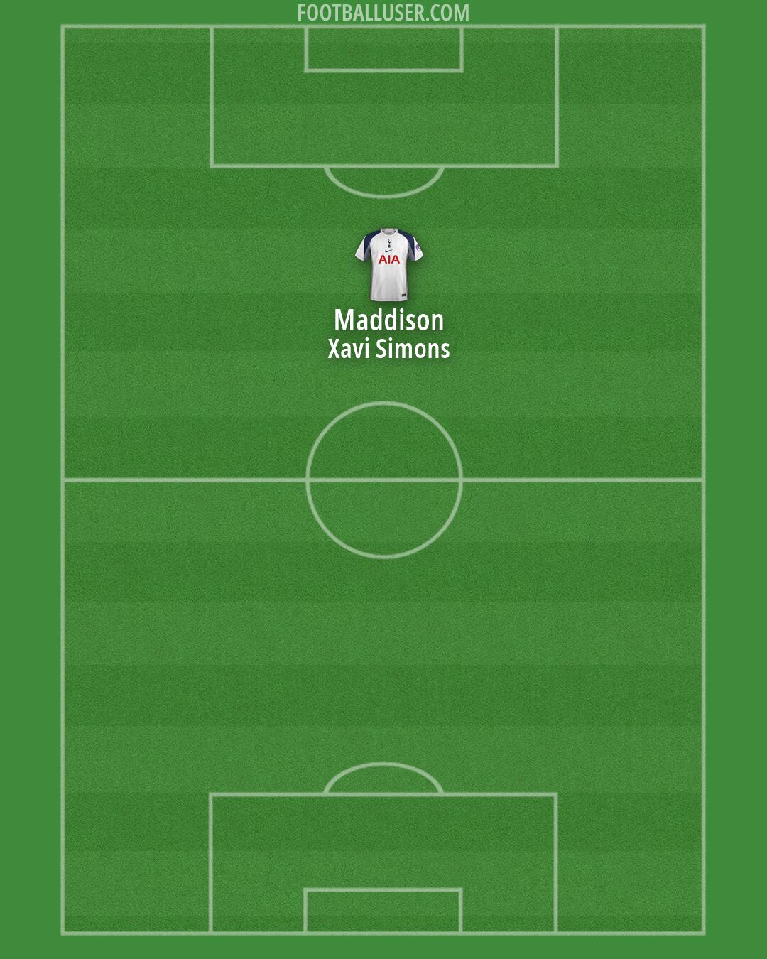Tottenham Formation 2026