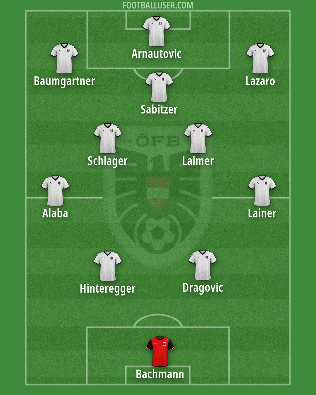 Austria Formation 2026