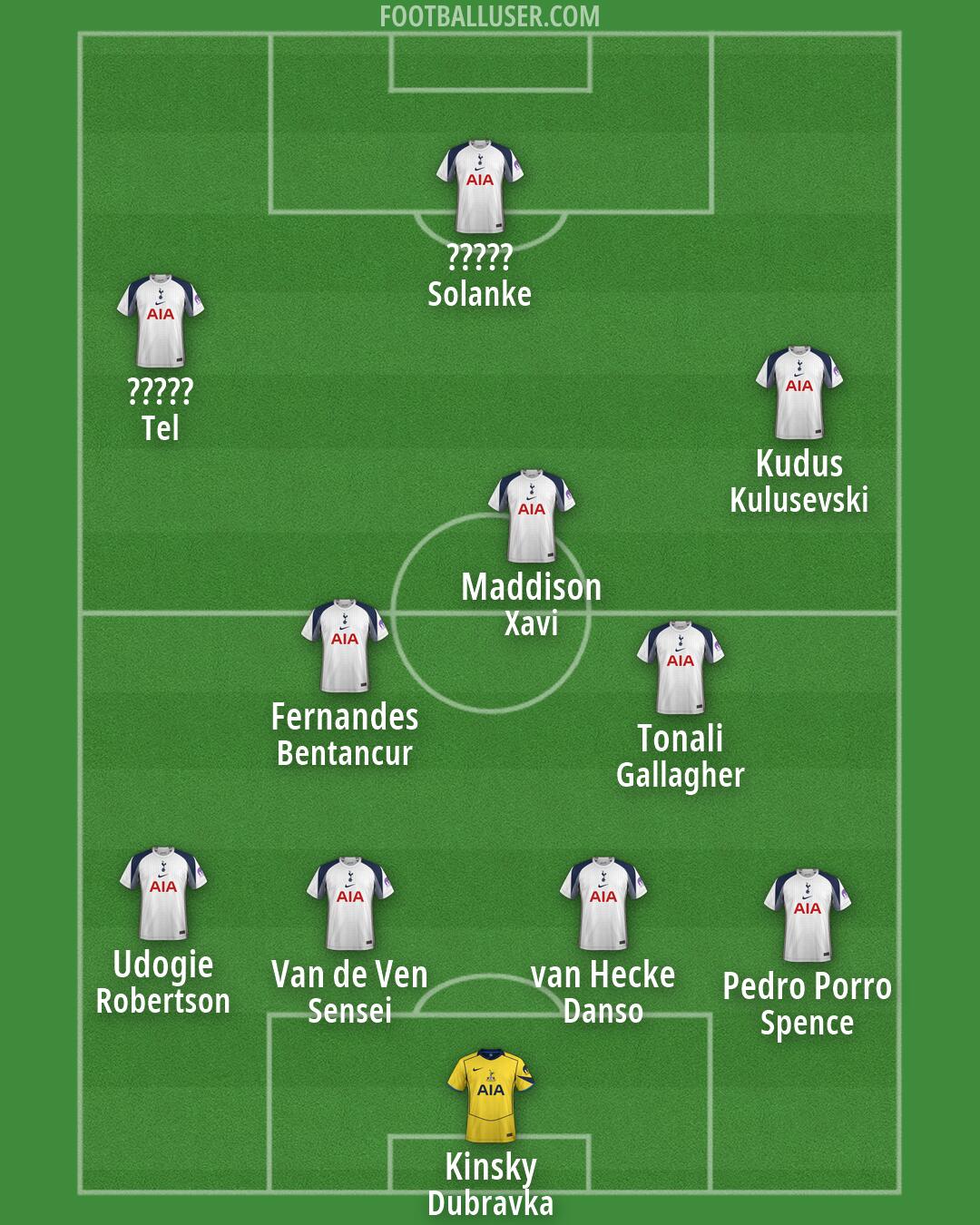 Tottenham Formation 2026