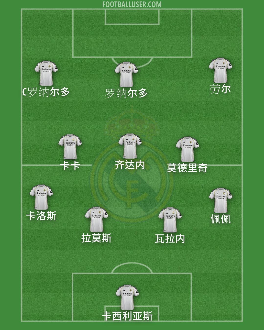 Real Madrid Formation 2026