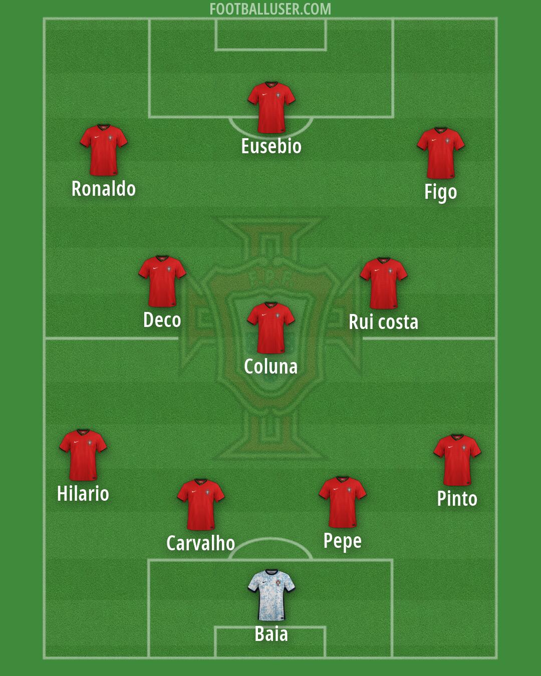 Portugal Formation 2026