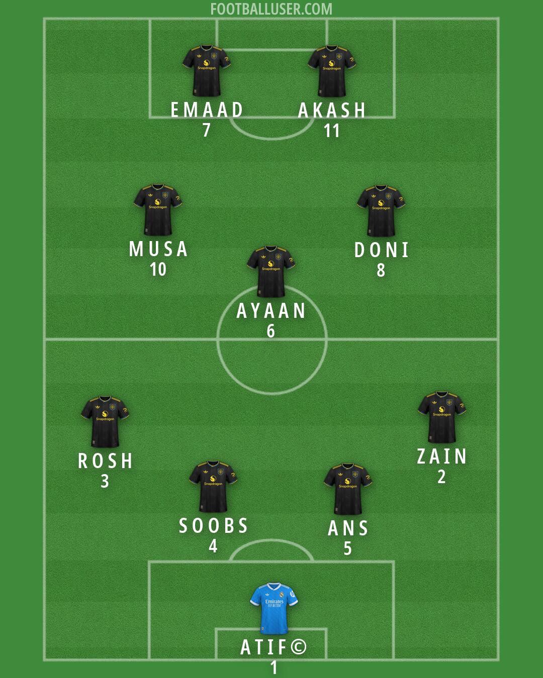 Custom Team Formation 2026