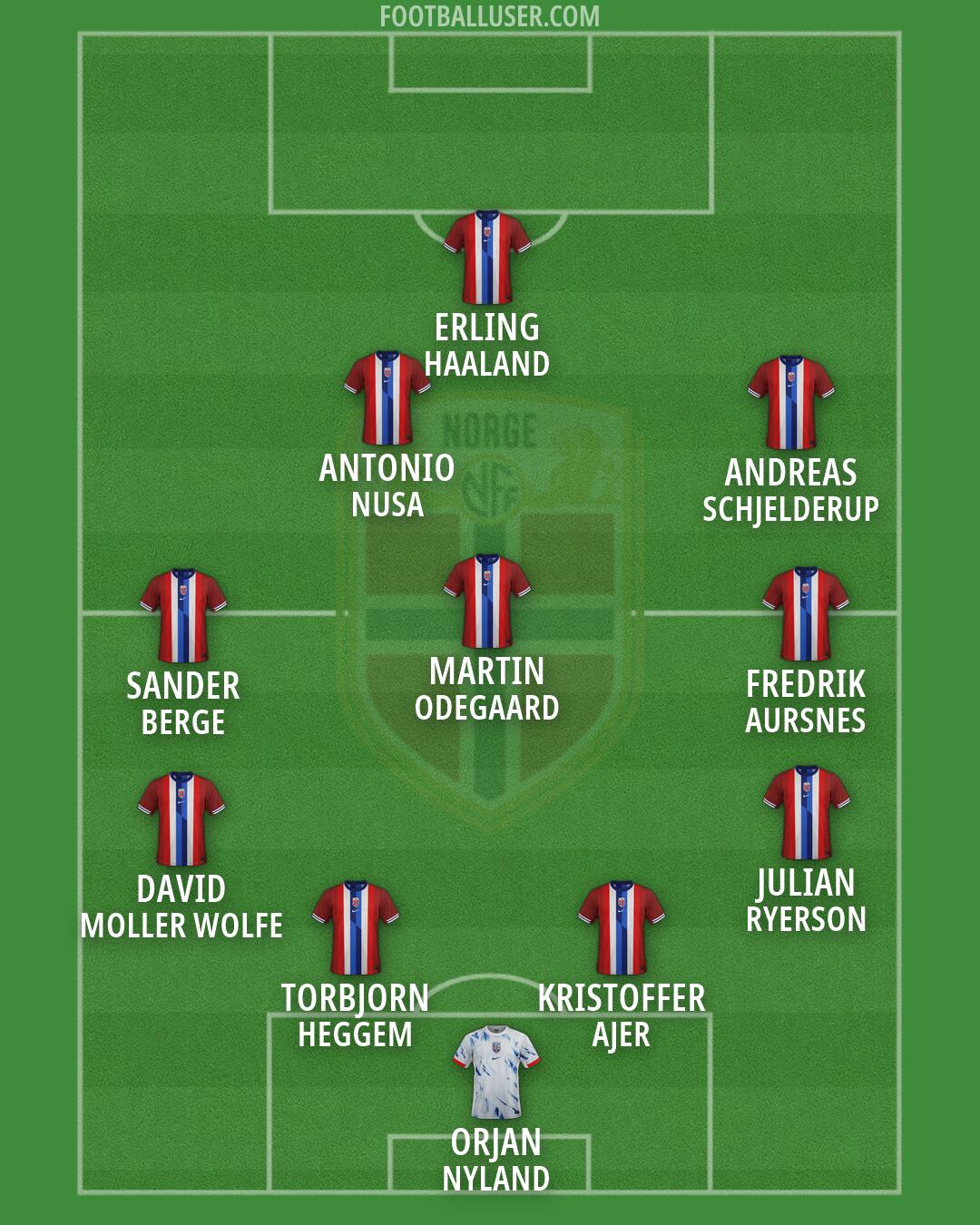Norway Formation 2026