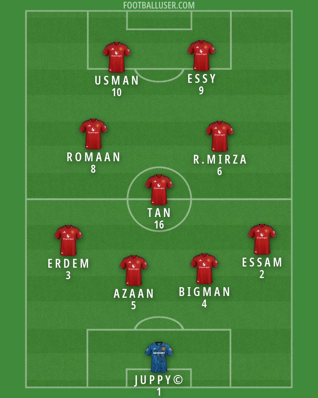 Man Utd Formation 2026