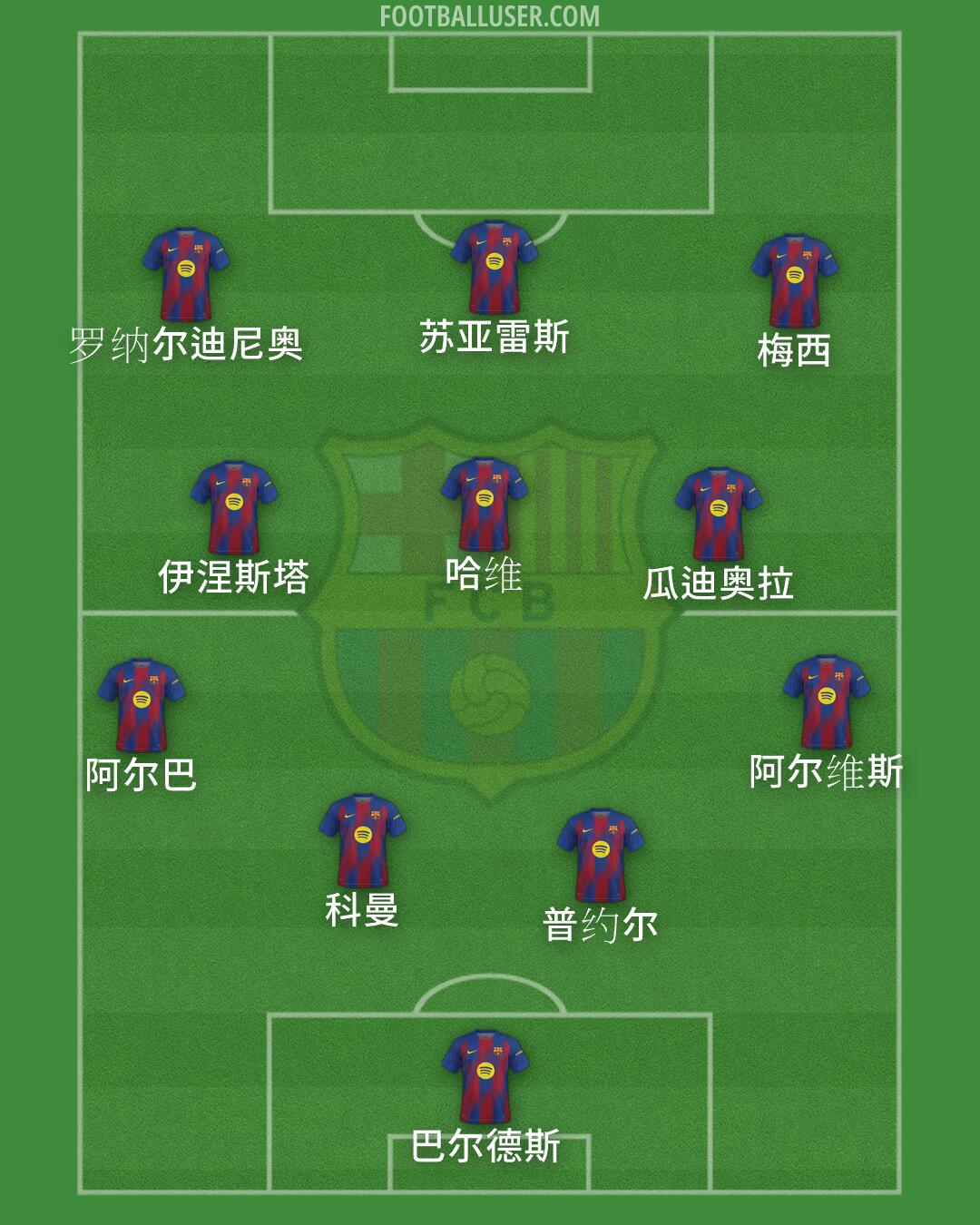 Barcelona Formation 2026