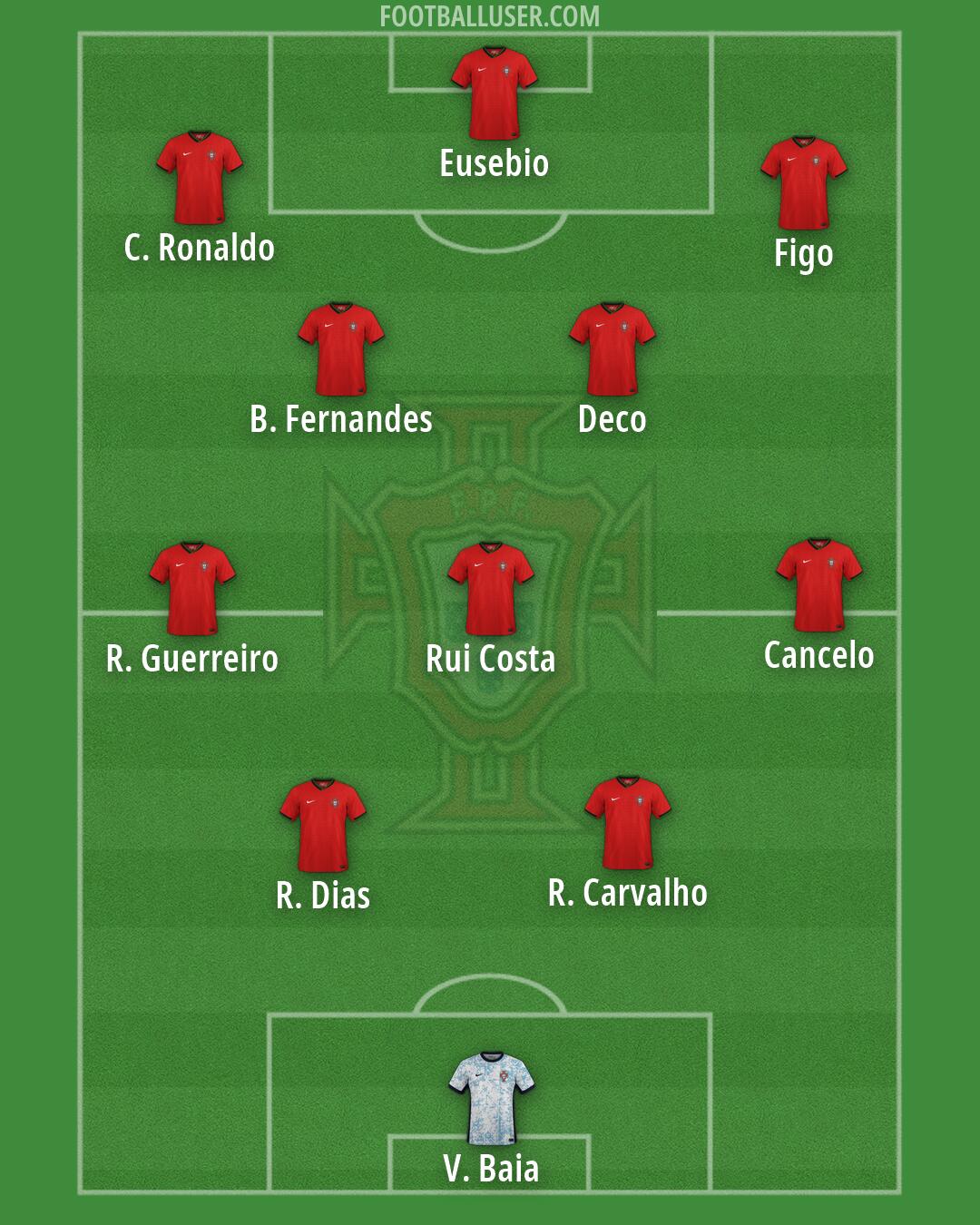 Portugal Formation 2026