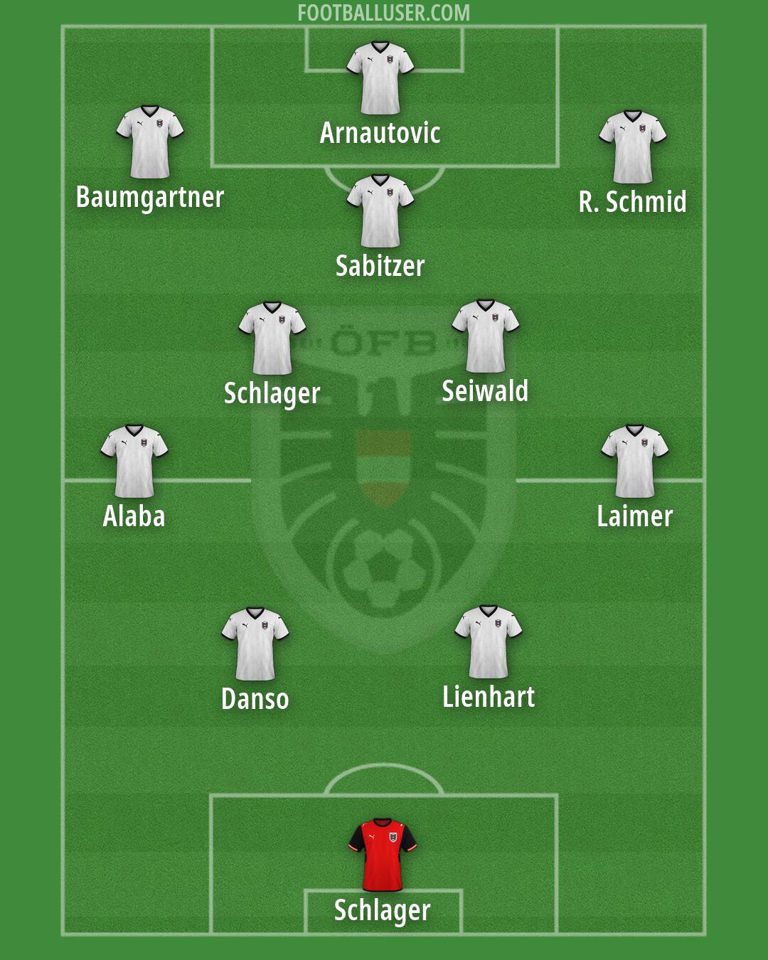 Austria Formation 2026
