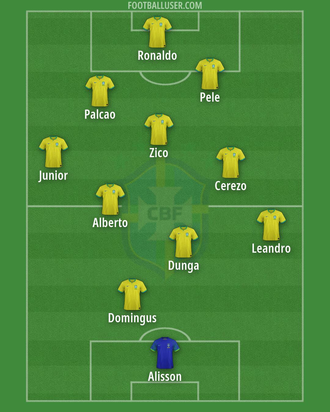 Brazil Formation 2026