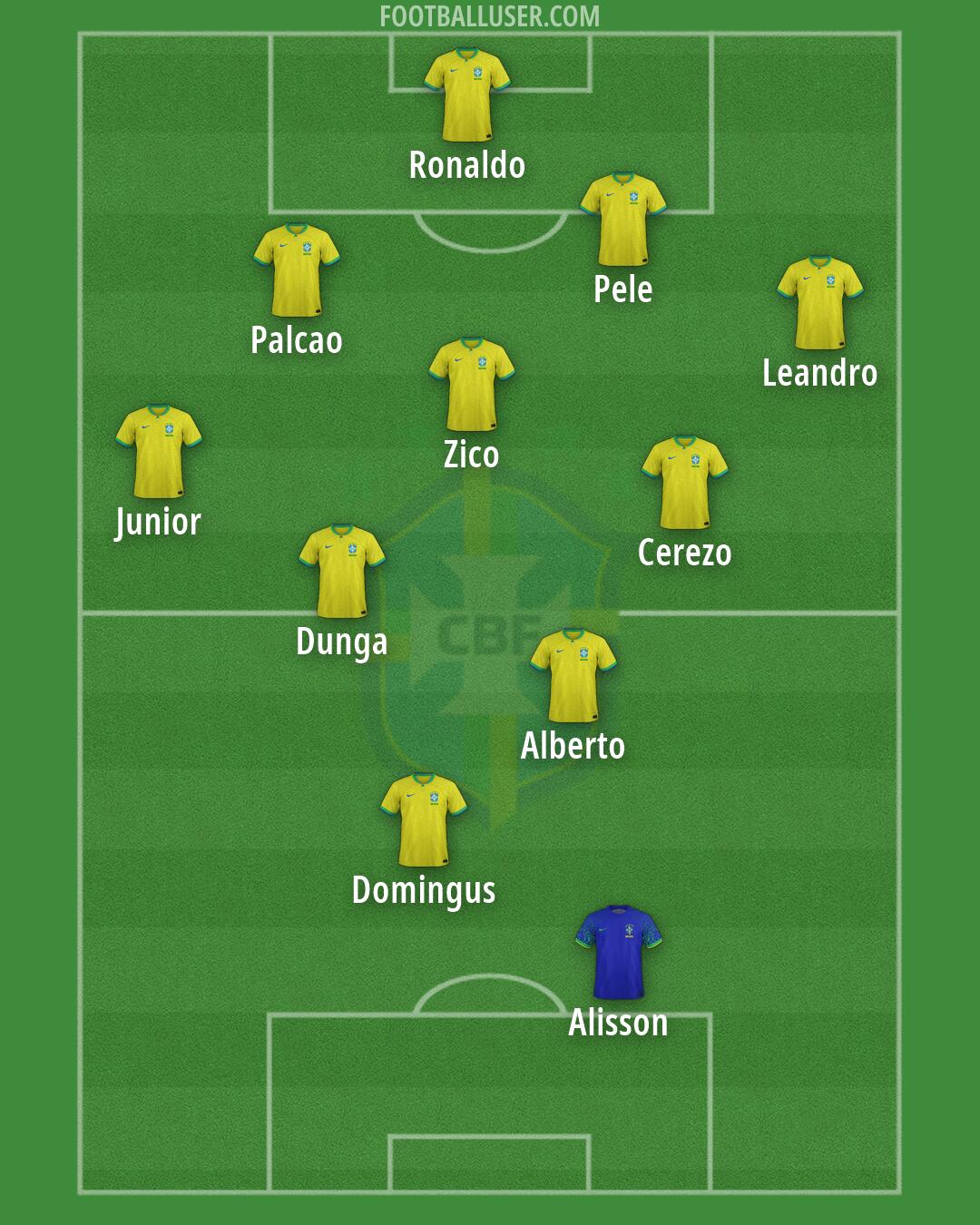 Brazil Formation 2026