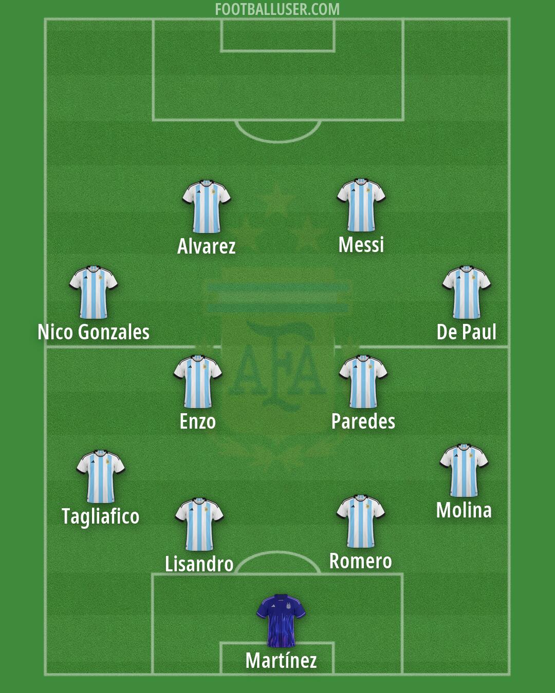 Argentina Formation 2026