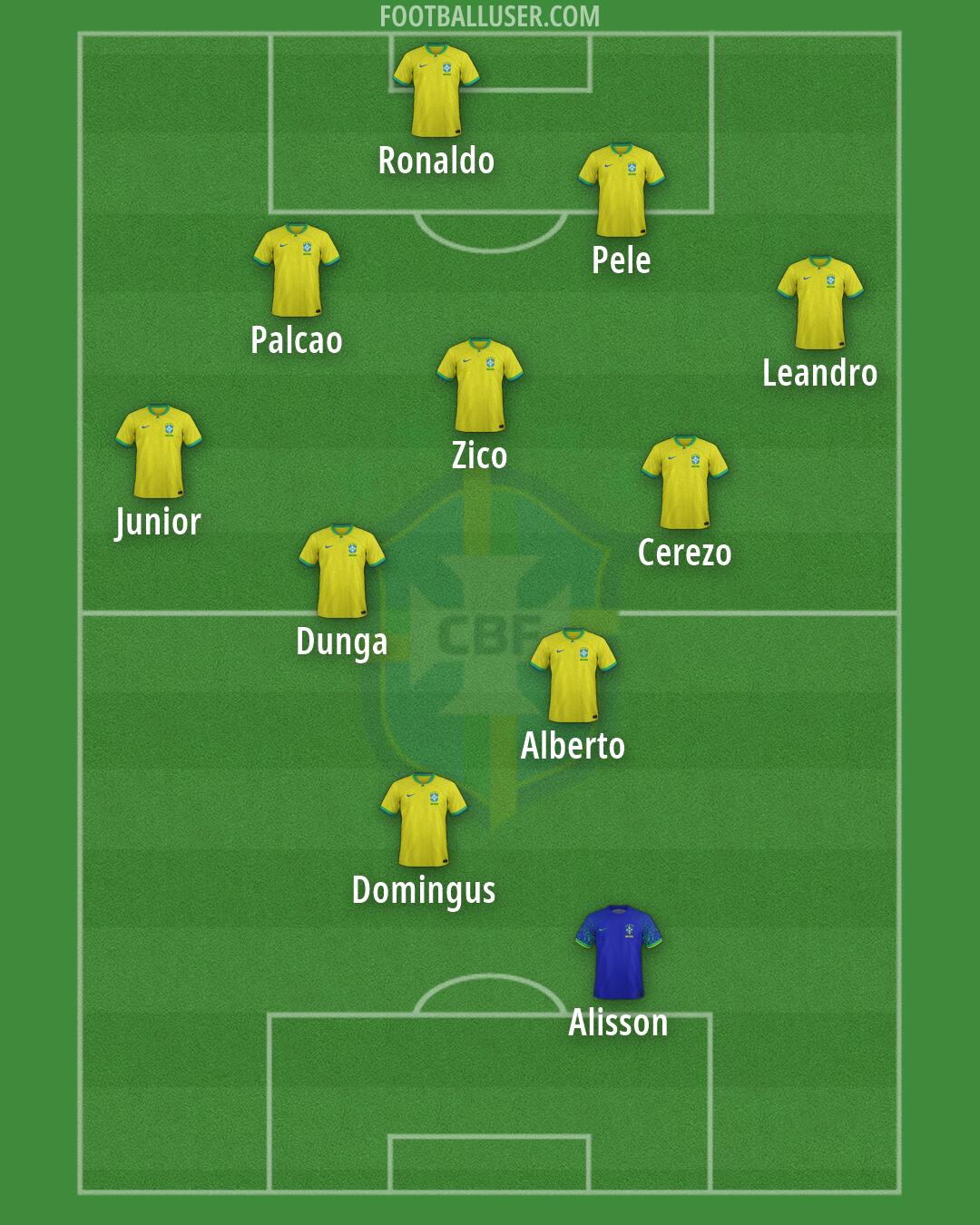 Brazil Formation 2026