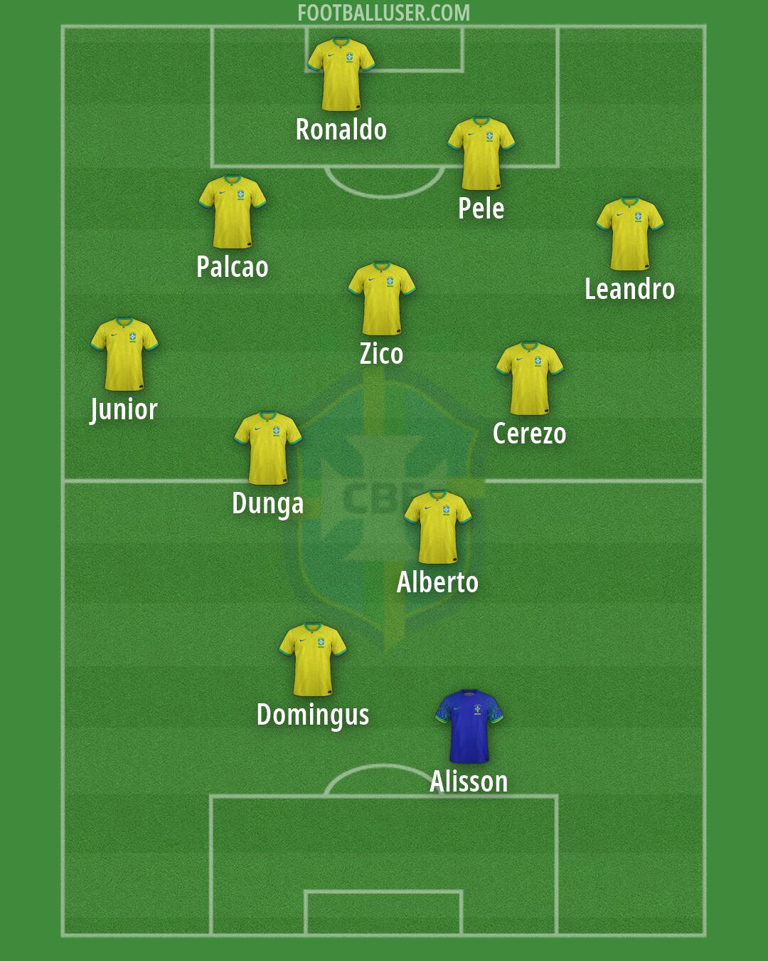 Brazil Formation 2026