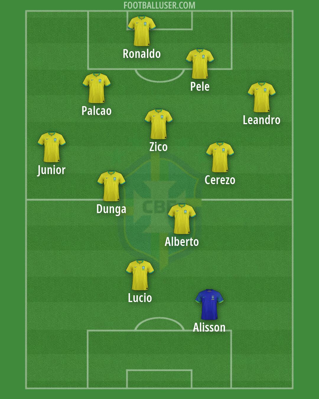 Brazil Formation 2026