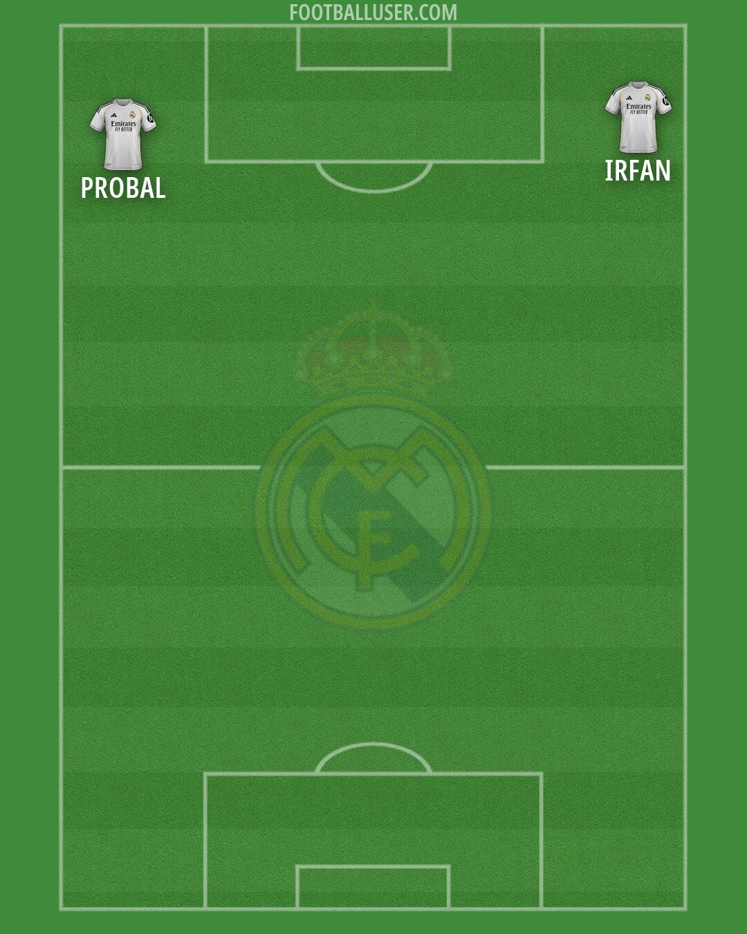 Real Madrid Formation 2026
