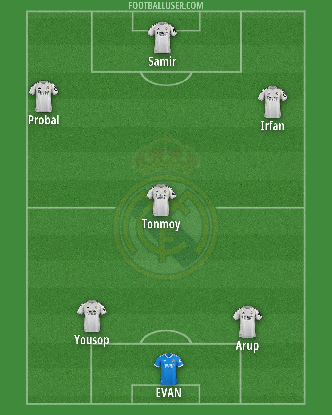 Real Madrid Formation 2026