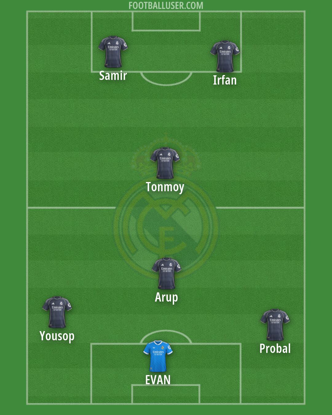 Real Madrid Formation 2026