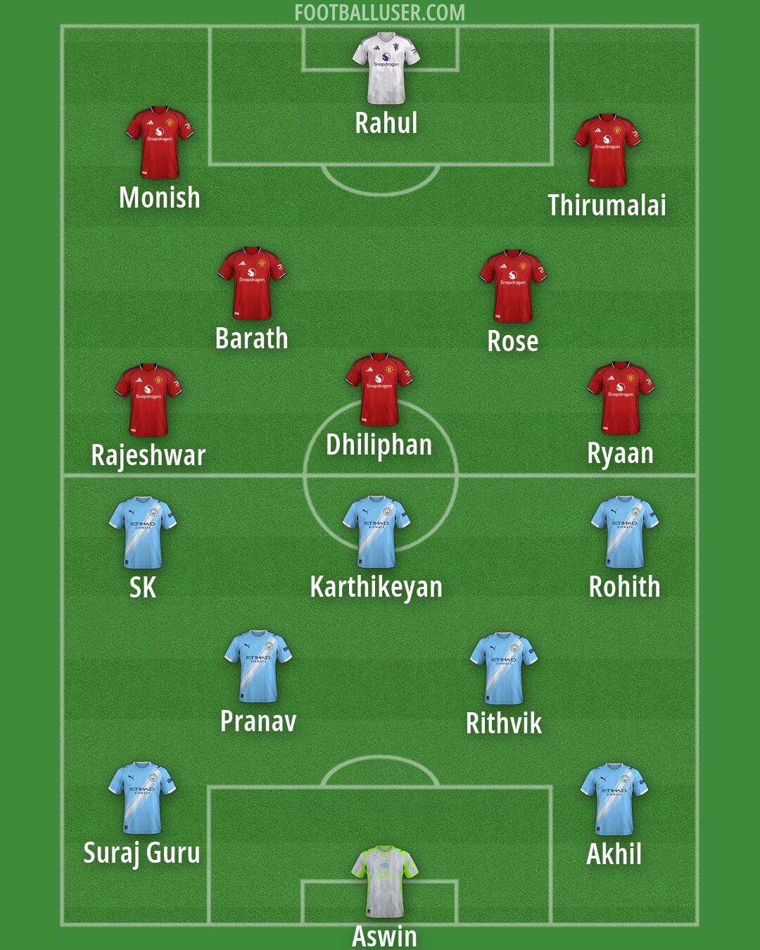 Custom Team Formation 2026