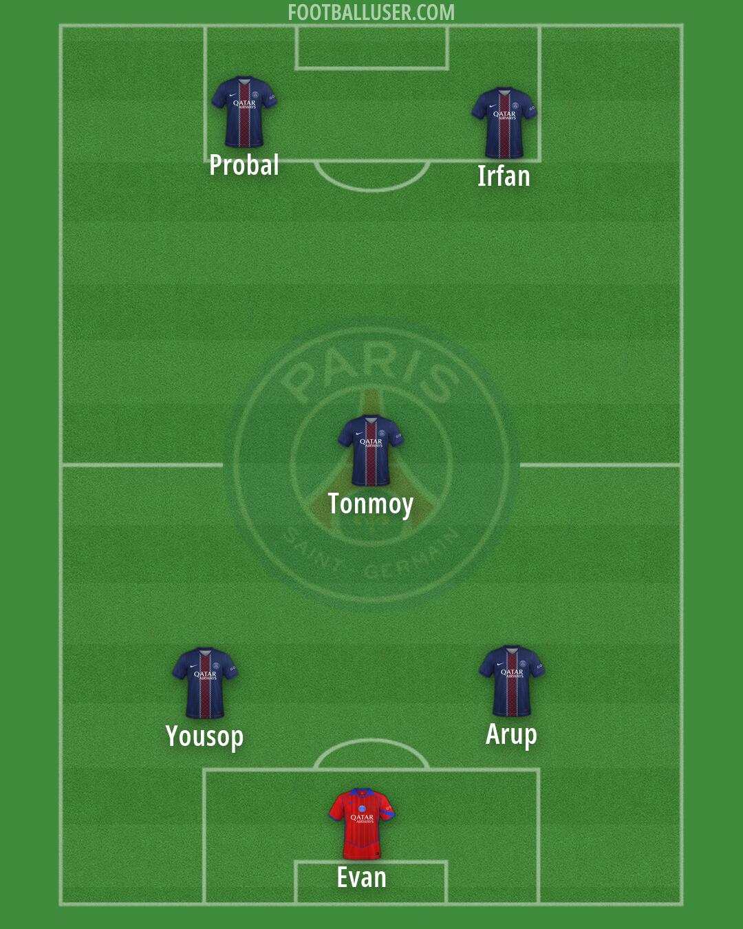 PSG Formation 2026
