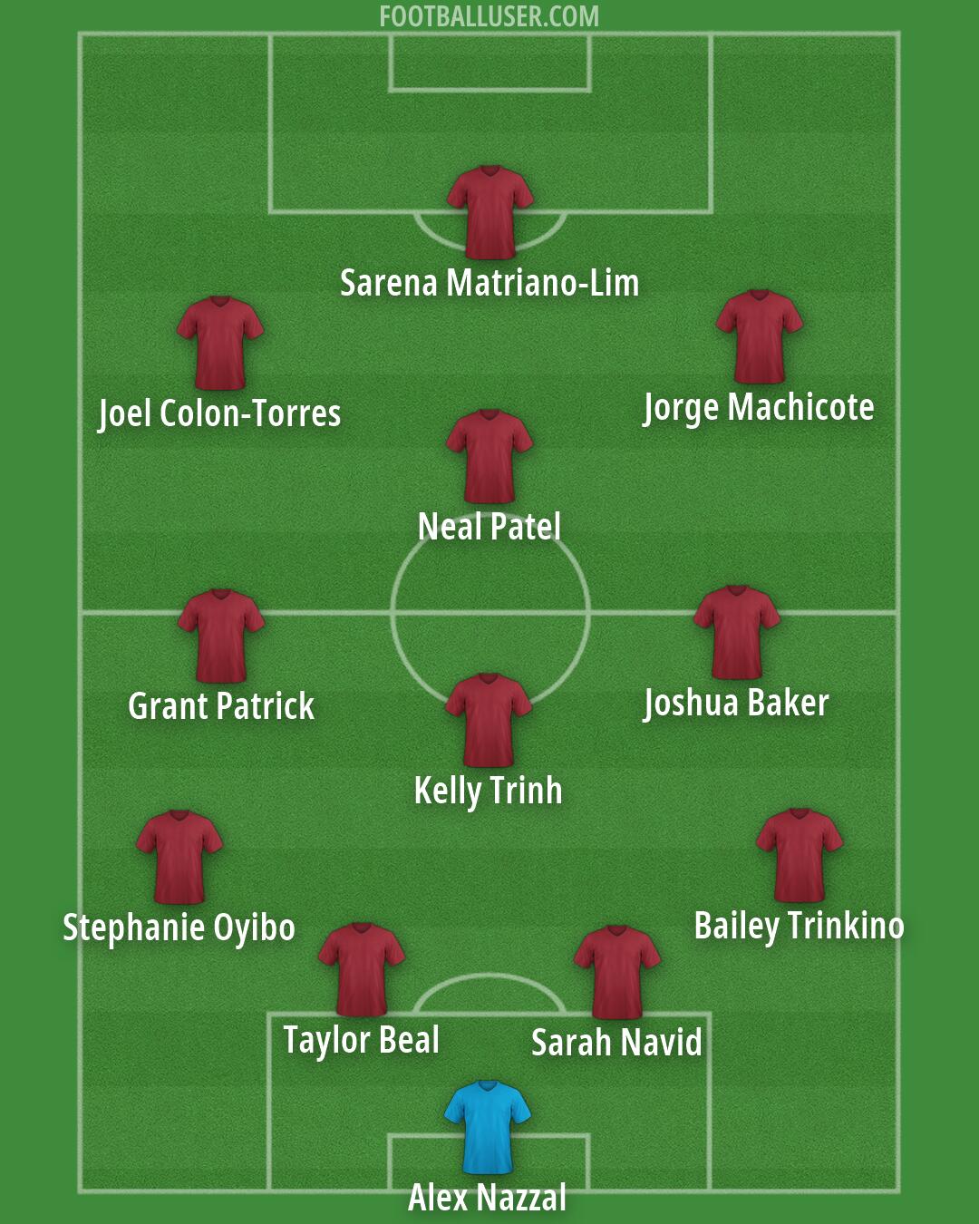 United States Formation 2026
