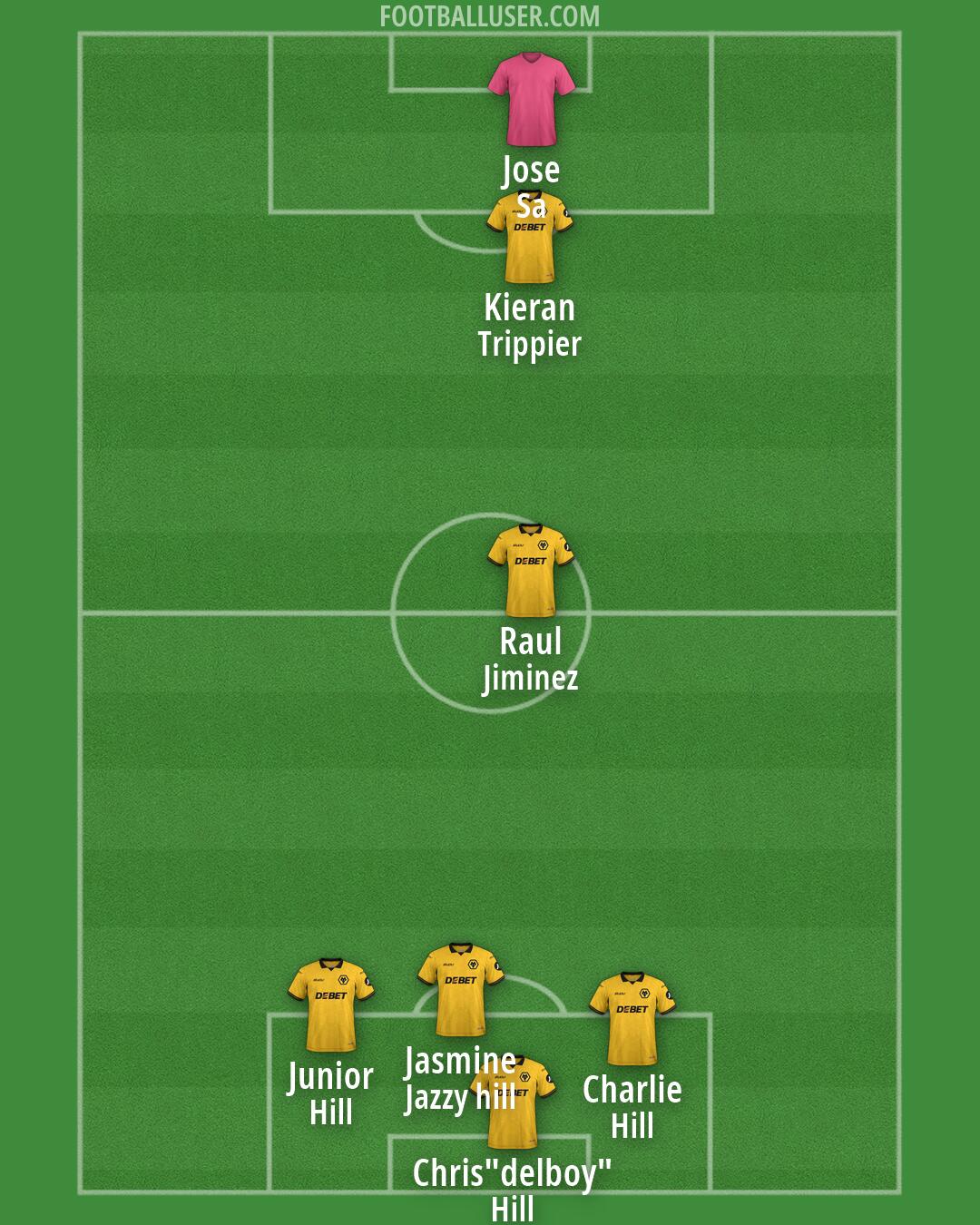 Wolves Formation 2026