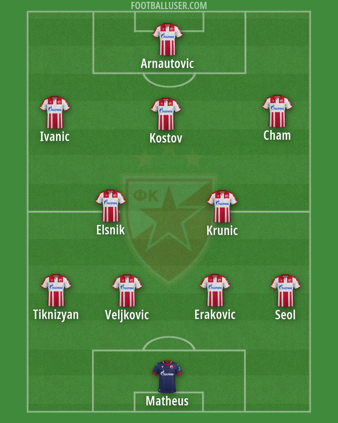 Crvena zvezda Formation 2026