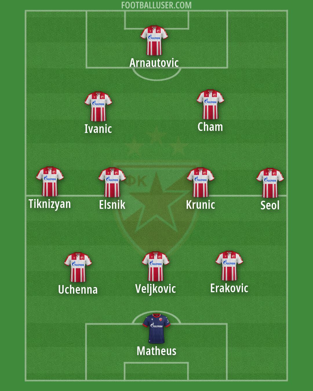 Crvena zvezda Formation 2026