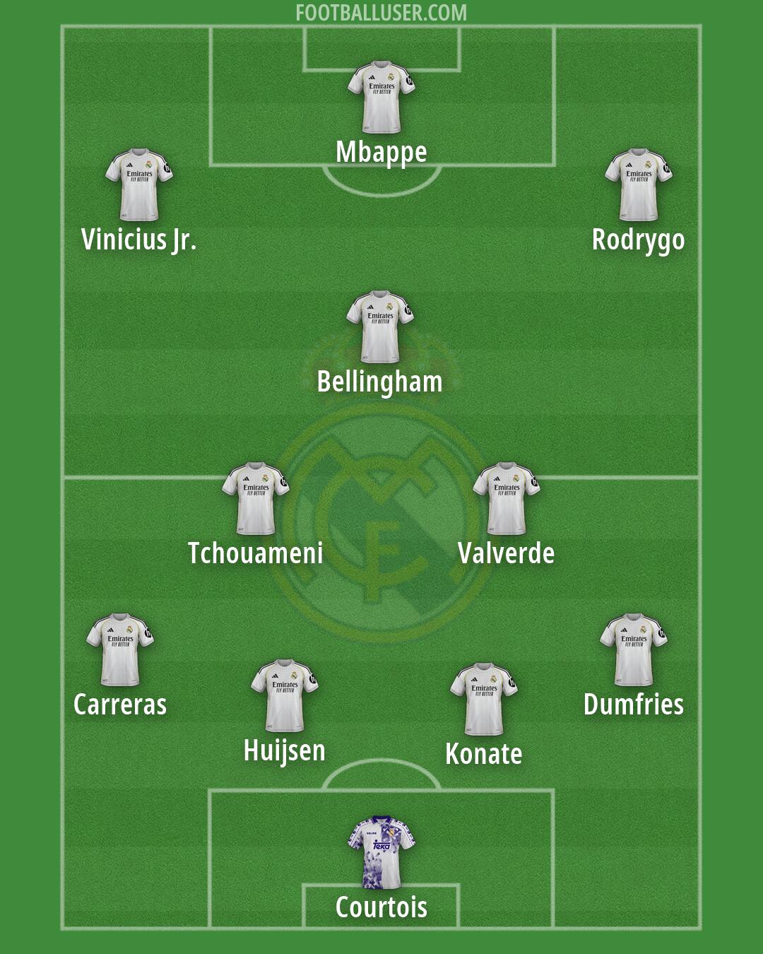Real Madrid Formation 2026