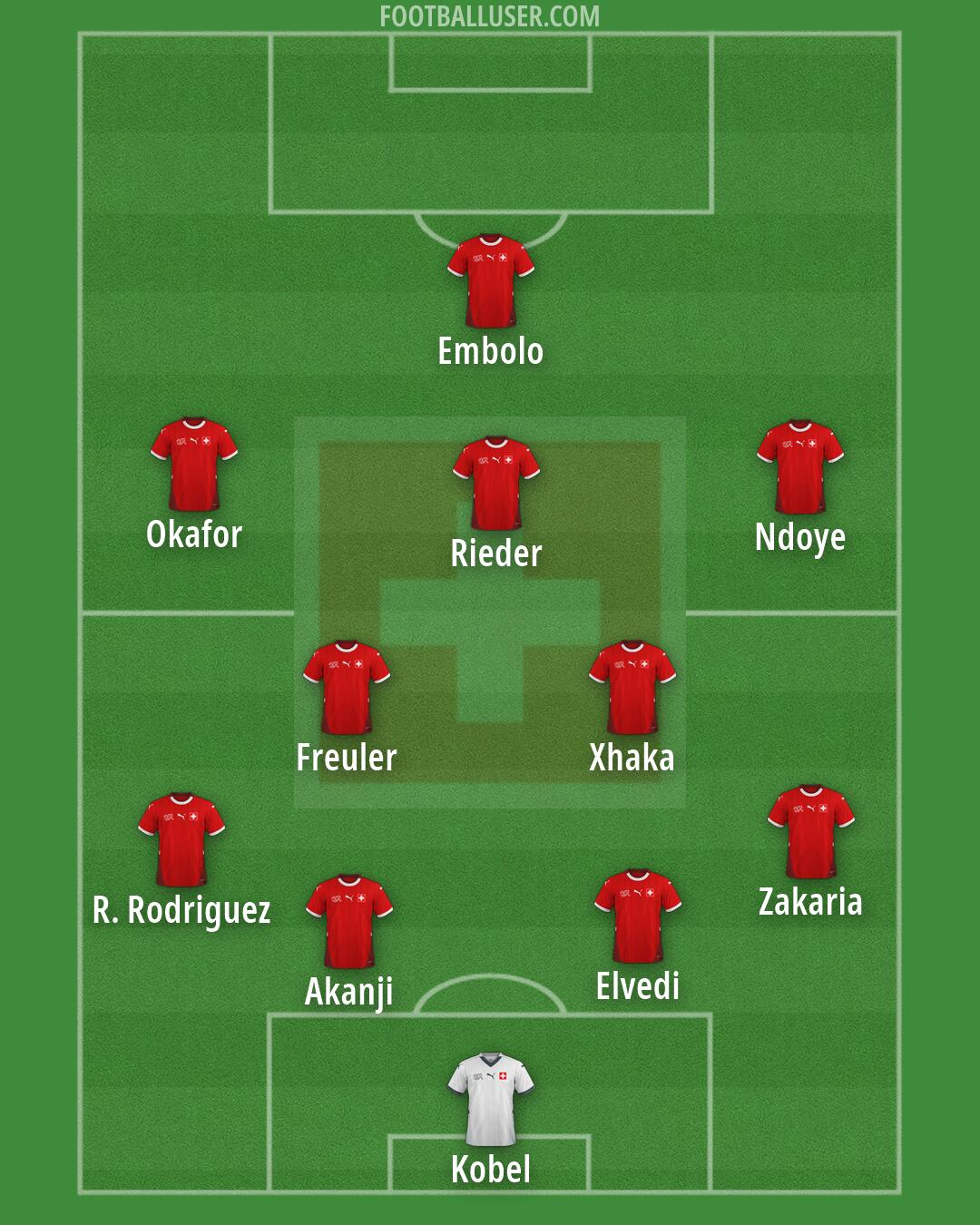 Switzerland Formation 2026