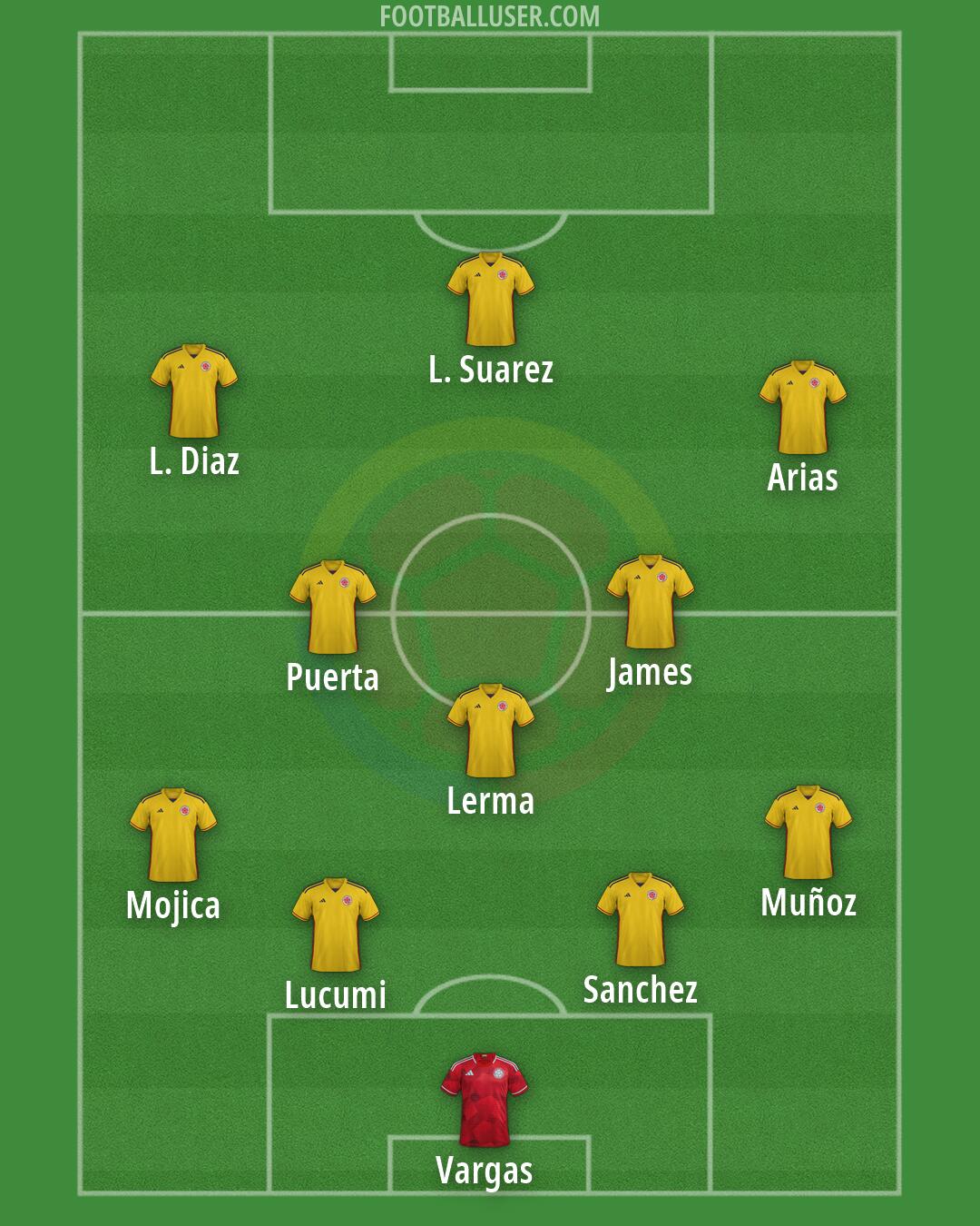Colombia Formation 2026
