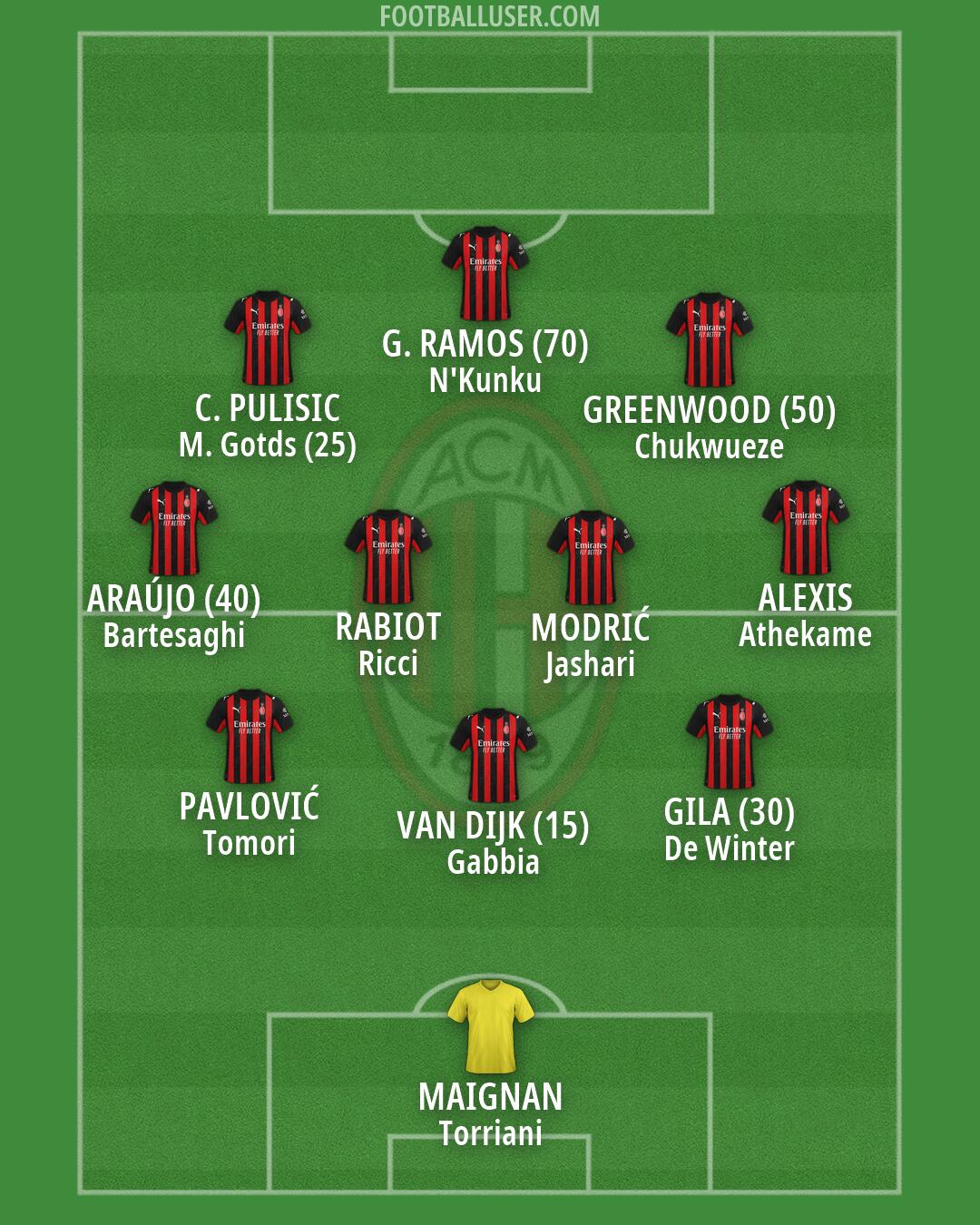 Milan Formation 2026