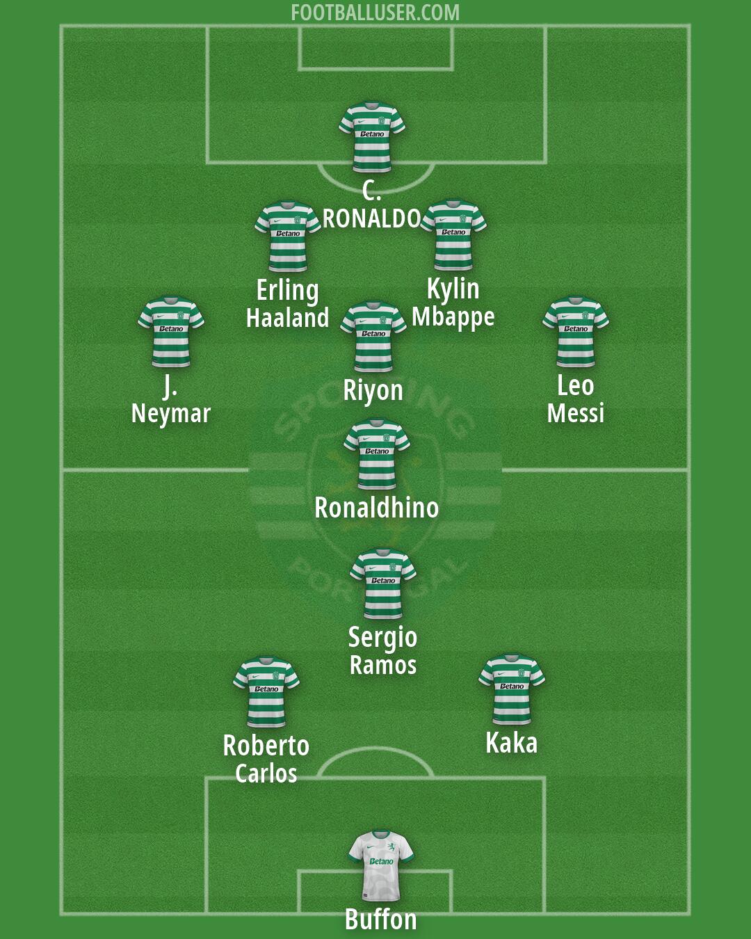 Sporting CP Formation 2026