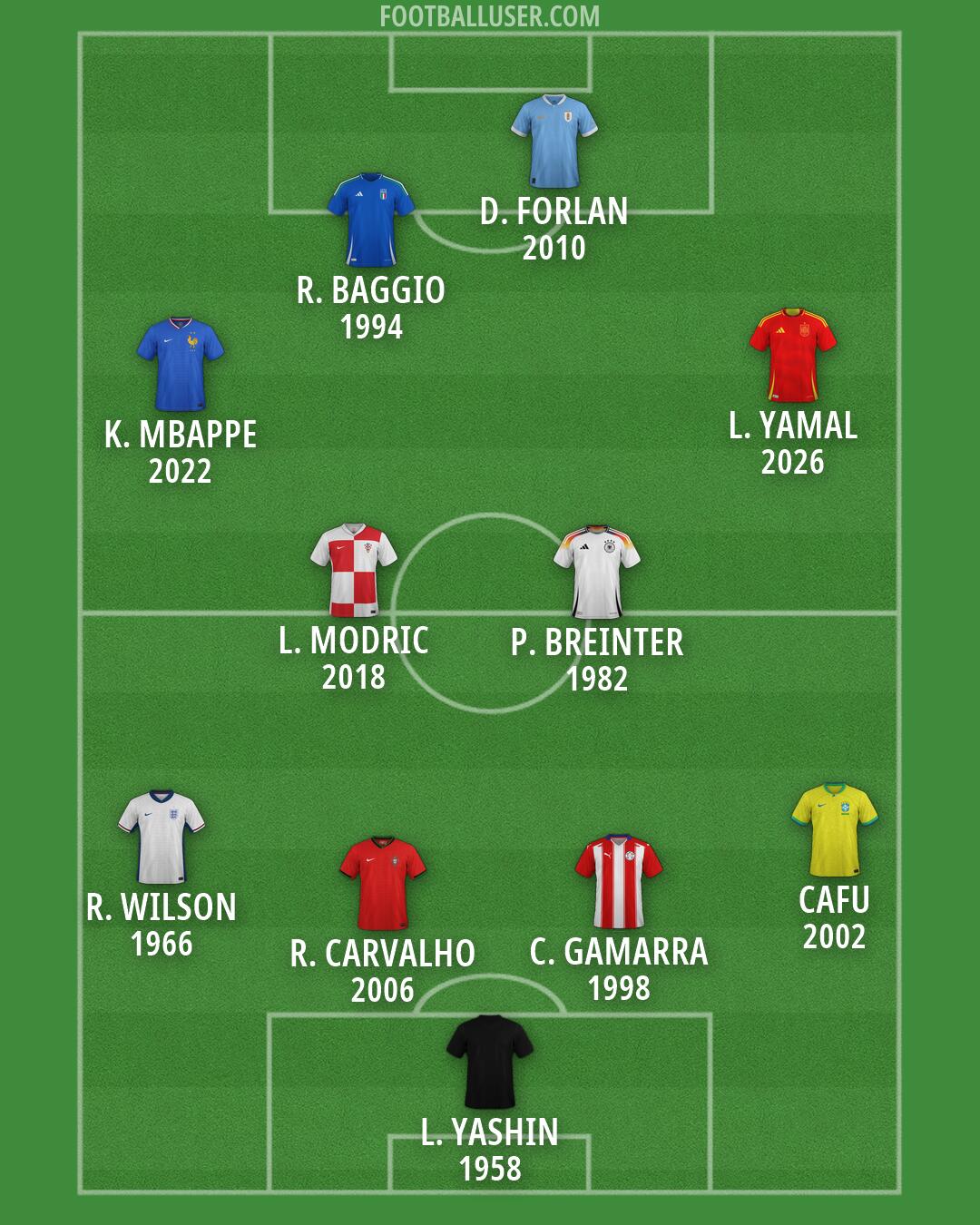 Custom Team Formation 2026