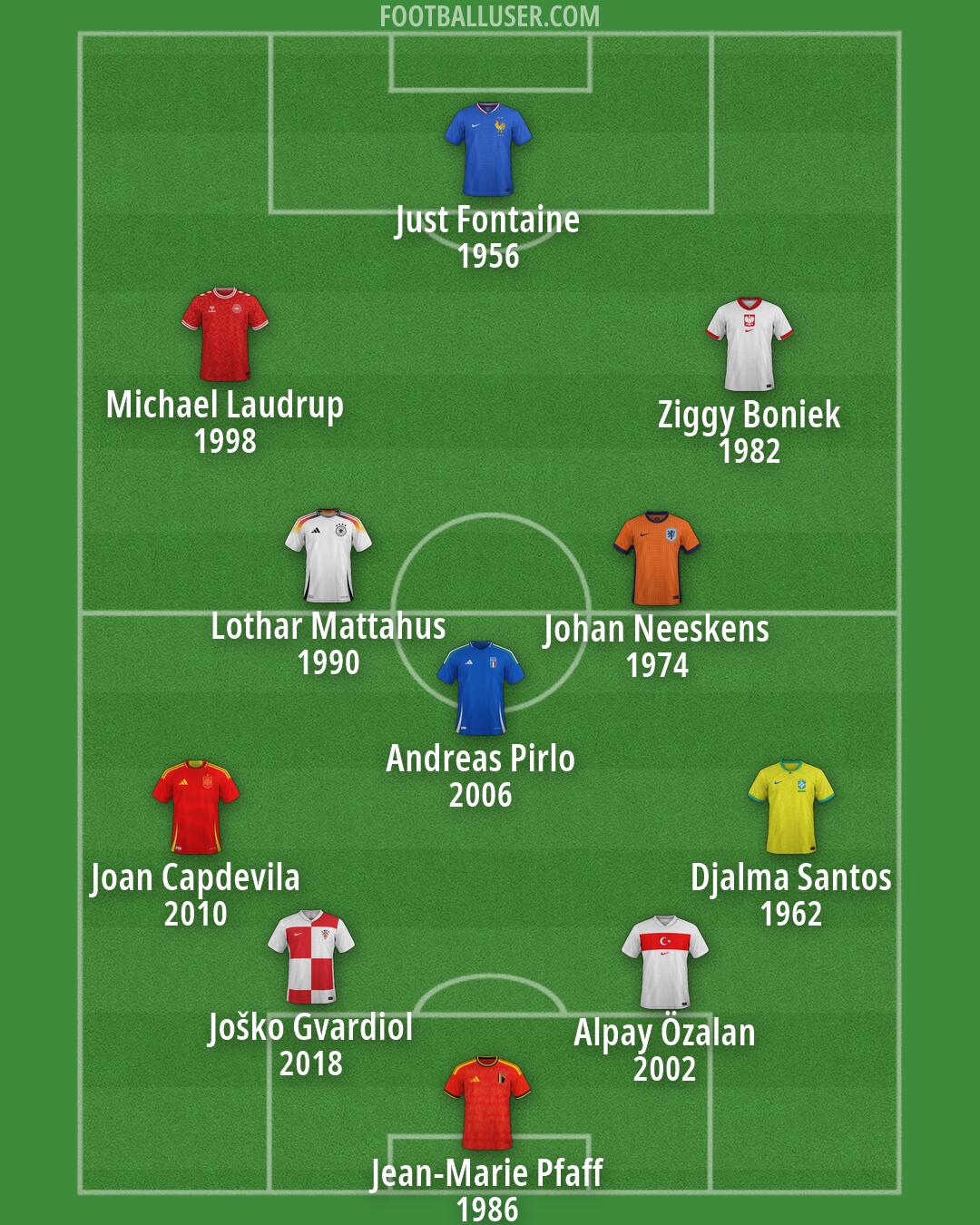 Custom Team Formation 2026