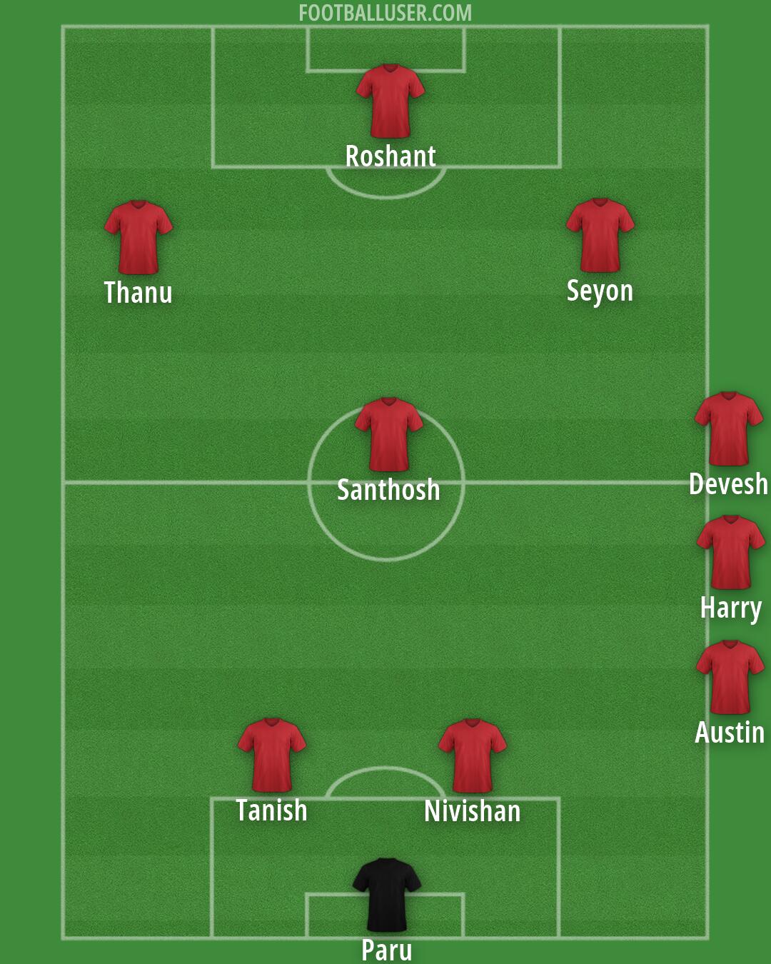England Formation 2026