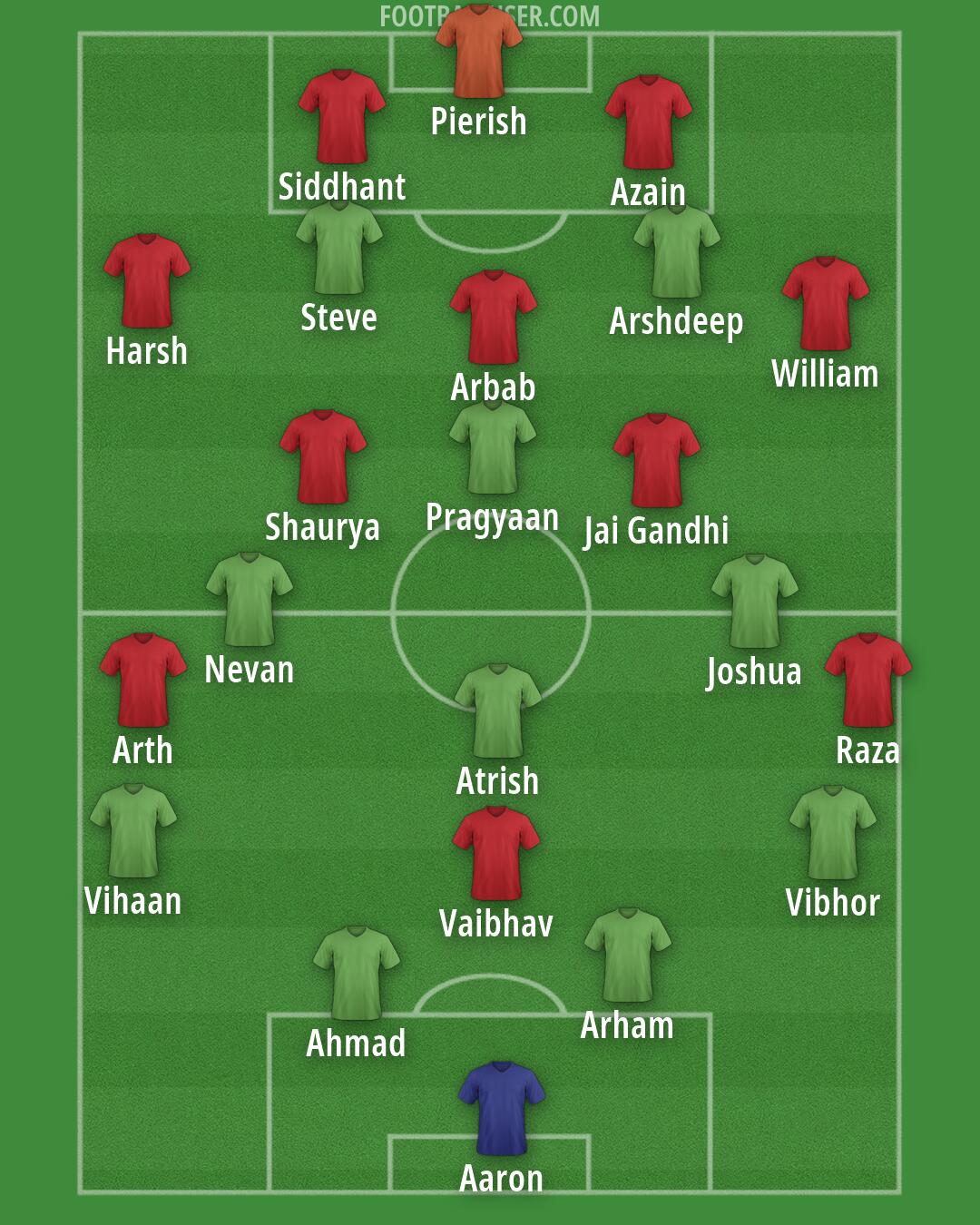 Custom Team Formation 2026