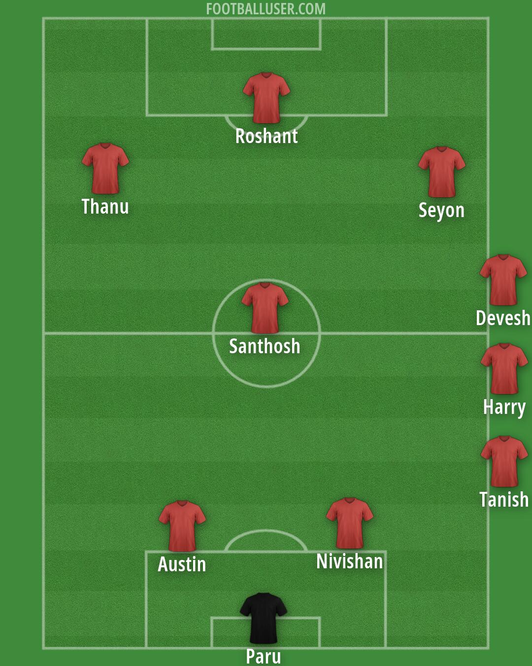 Custom Team Formation 2026