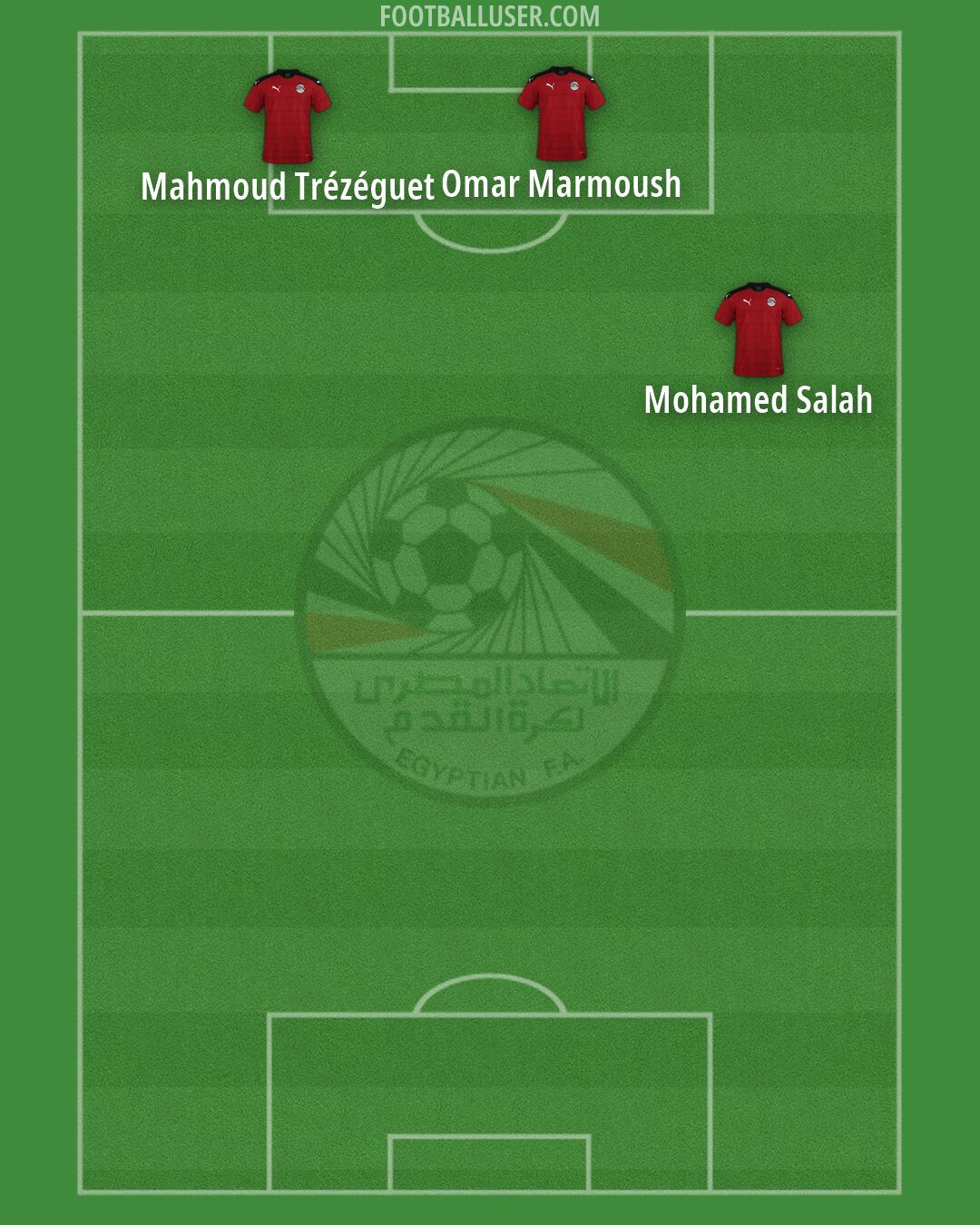 Egypt Formation 2026
