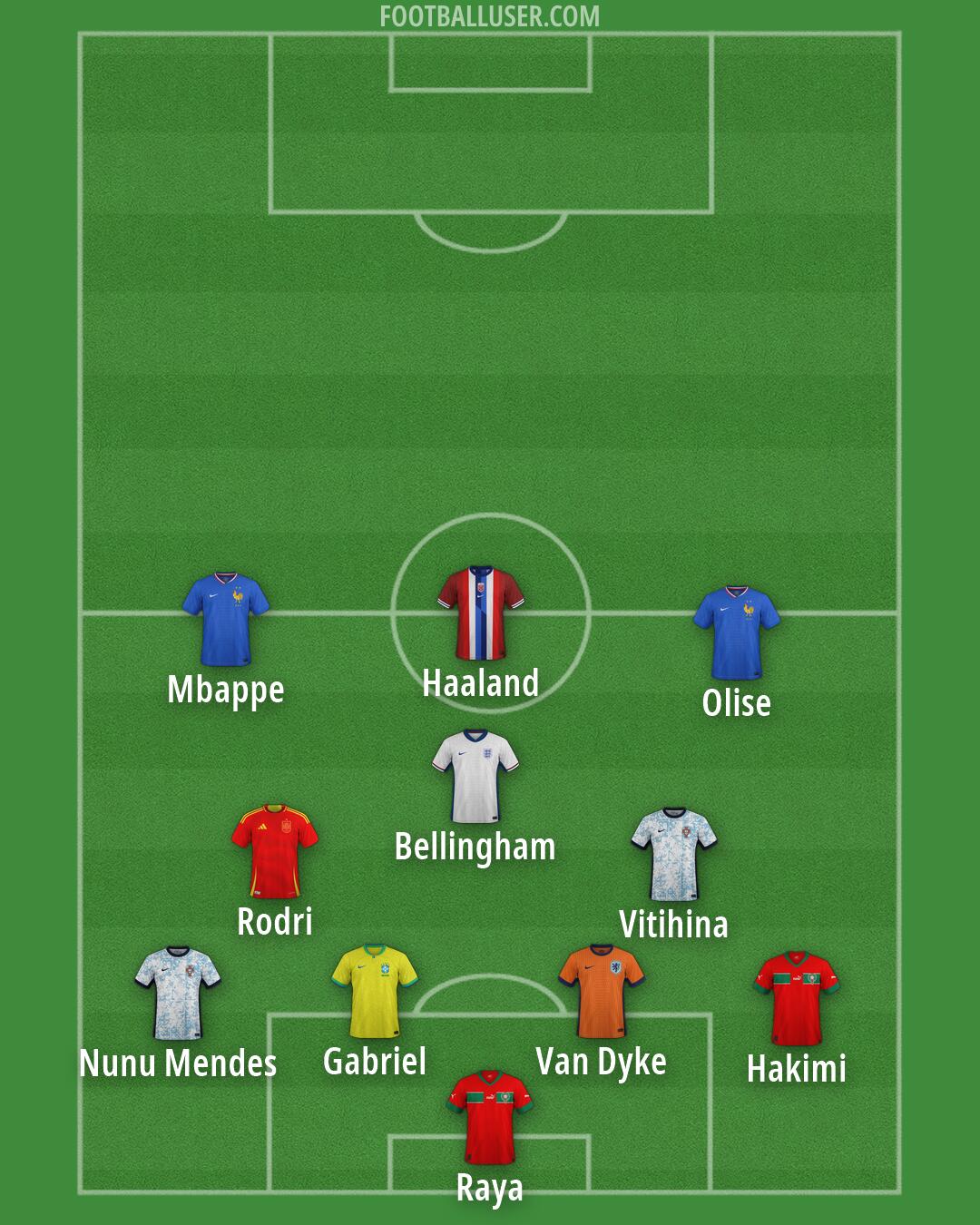 Custom Team Formation 2026