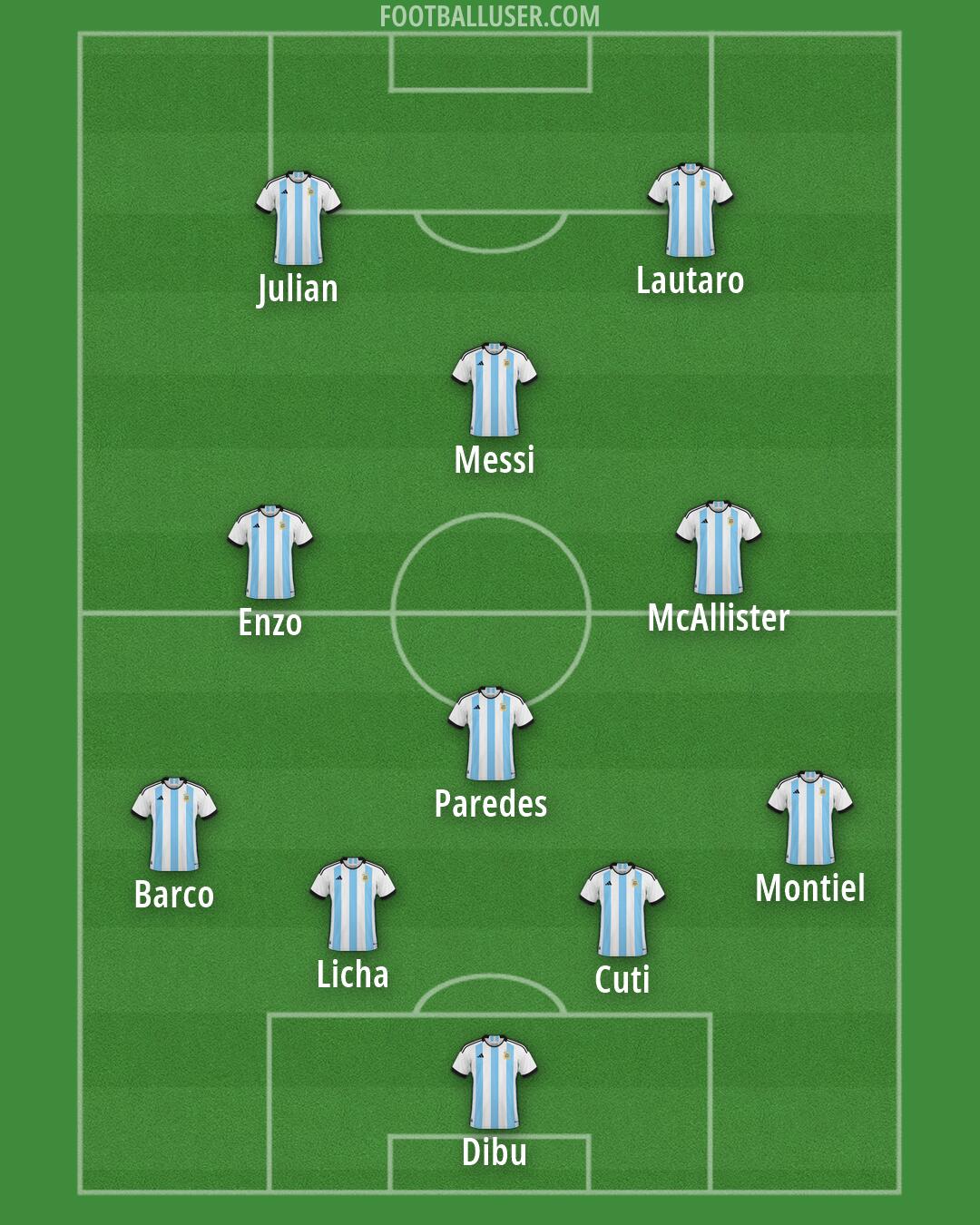 Argentina Formation 2026