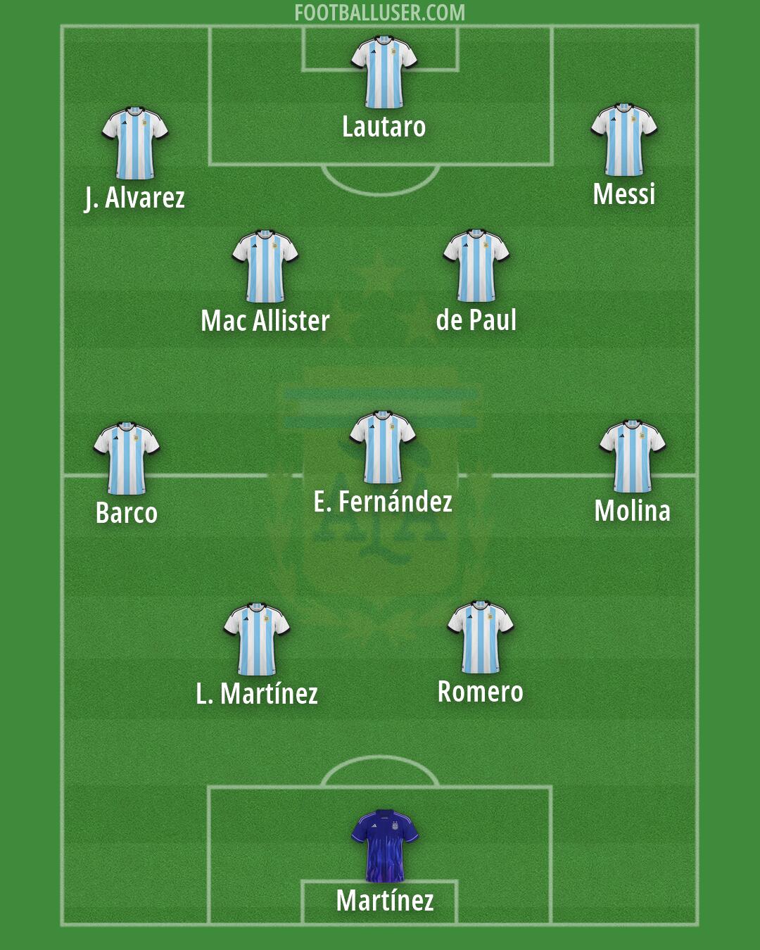 Argentina Formation 2026
