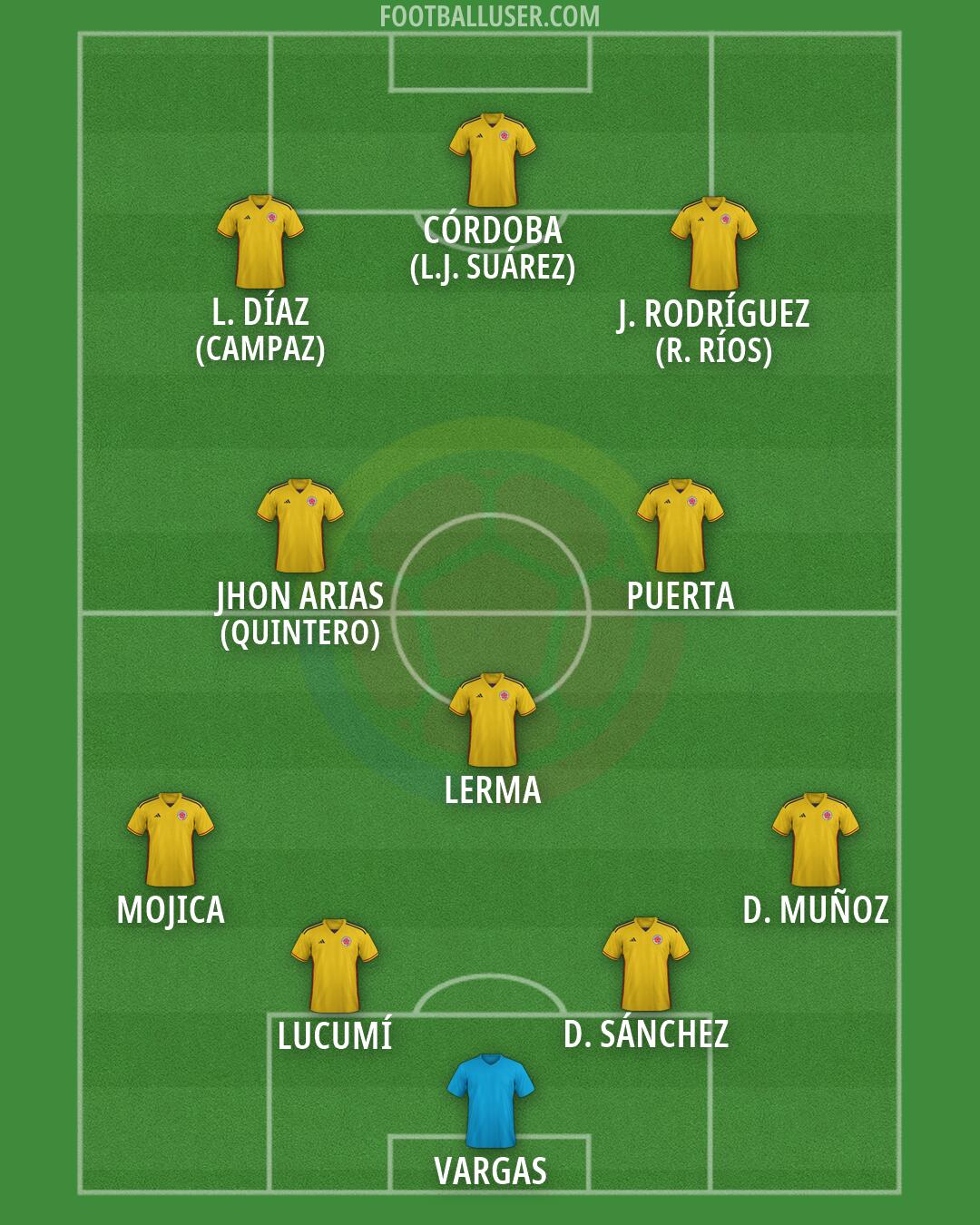 Colombia Formation 2026