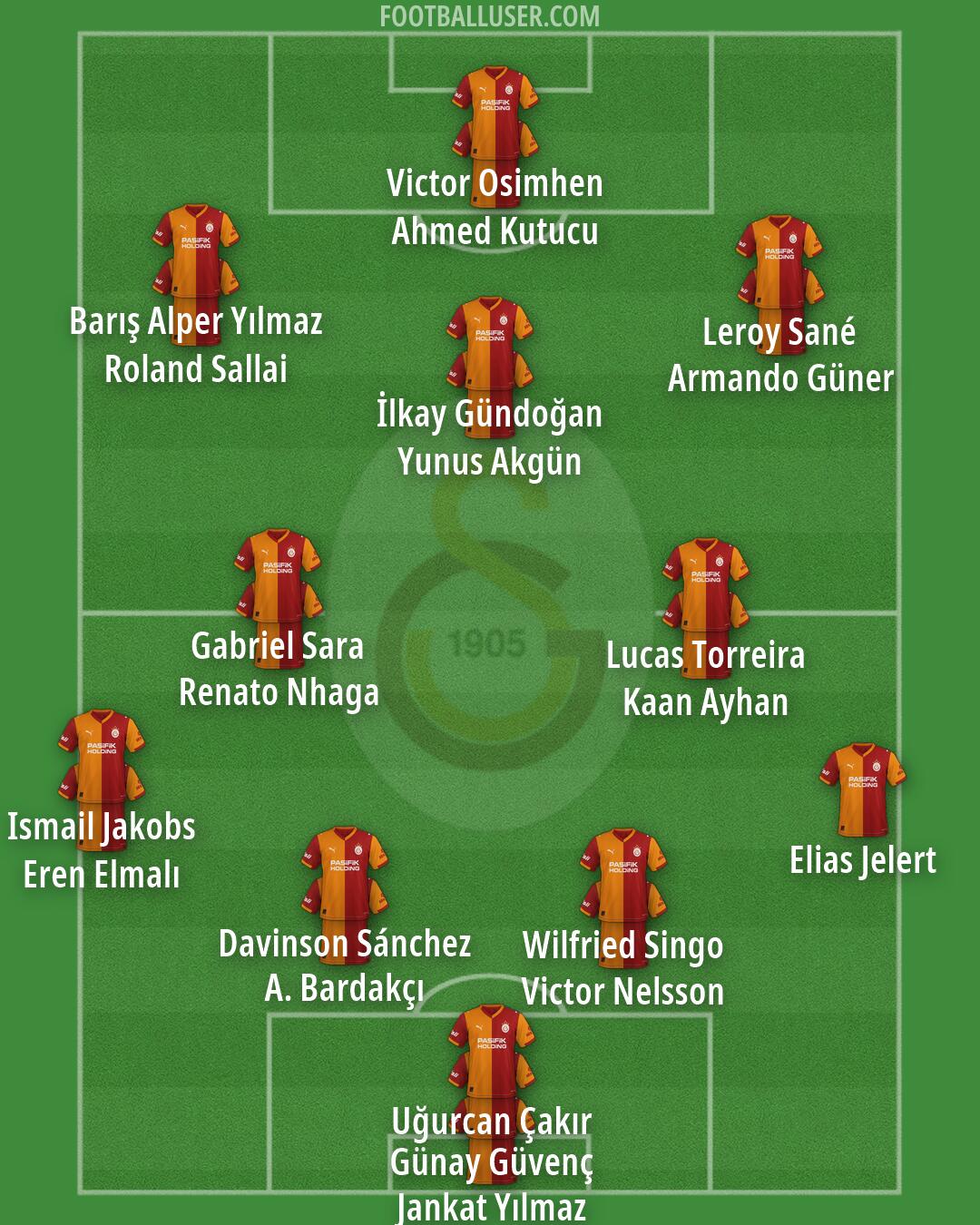 Galatasaray Formation 2026